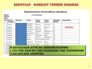 8
ΑΠΟΥΣΙΑ
Η ΚΑΤΑΣΤΑΣΗ ΑΥΤΗ ΘΑ ΧΡΗΣΙΜΟΠΟΙΗΘΕΙ :
1.ΓΙΑ ΤΟΝ ΕΛΕΓΧΟ ΤΩΝ ΣΤΟΙΧΕΙΩΝ ΤΩΝ ΥΠΟΨΗΦΙΩΝ
2.ΚΑΤΑΣΤΑΣΗ ΑΠΟΝΤΩΝ
 