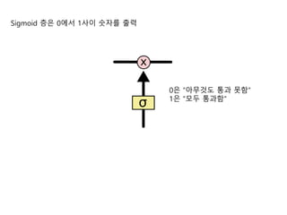 Sigmoid 층은 0에서 1사이 숫자를 출력
0은 “아무것도 통과 못함”
1은 “모두 통과함”
 