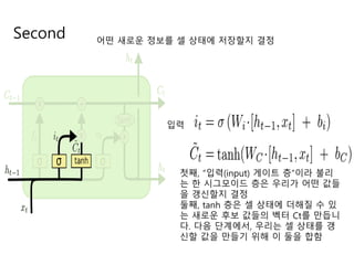 Second 어떤 새로운 정보를 셀 상태에 저장할지 결정
입력
첫째, “입력(input) 게이트 층”이라 불리
는 한 시그모이드 층은 우리가 어떤 값들
을 갱신할지 결정
둘째, tanh 층은 셀 상태에 더해질 수 있
는 새로운 후보 값들의 벡터 Ct를 만듭니
다. 다음 단계에서, 우리는 셀 상태를 갱
신할 값을 만들기 위해 이 둘을 합함
 