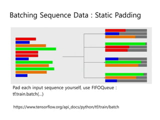 Batching Sequence Data : Static Padding
Pad each input sequence yourself, use FIFOQueue :
tf.train.batch(…)
https://www.tensorflow.org/api_docs/python/tf/train/batch
 