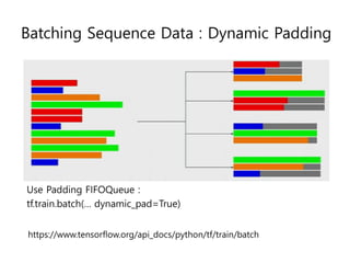 Batching Sequence Data : Dynamic Padding
Use Padding FIFOQueue :
tf.train.batch(… dynamic_pad=True)
https://www.tensorflow.org/api_docs/python/tf/train/batch
 