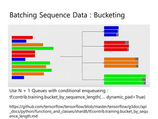 Batching Sequence Data : Bucketing
Use N + 1 Queues with conditional enqueueing :
tf.contrib.training.bucket_by_sequence_length(…. dynamic_pad=True)
https://github.com/tensorflow/tensorflow/blob/master/tensorflow/g3doc/api
_docs/python/functions_and_classes/shard8/tf.contrib.training.bucket_by_sequ
ence_length.md
 