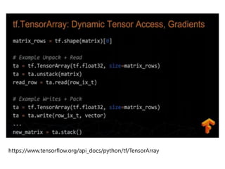 https://www.tensorflow.org/api_docs/python/tf/TensorArray
 