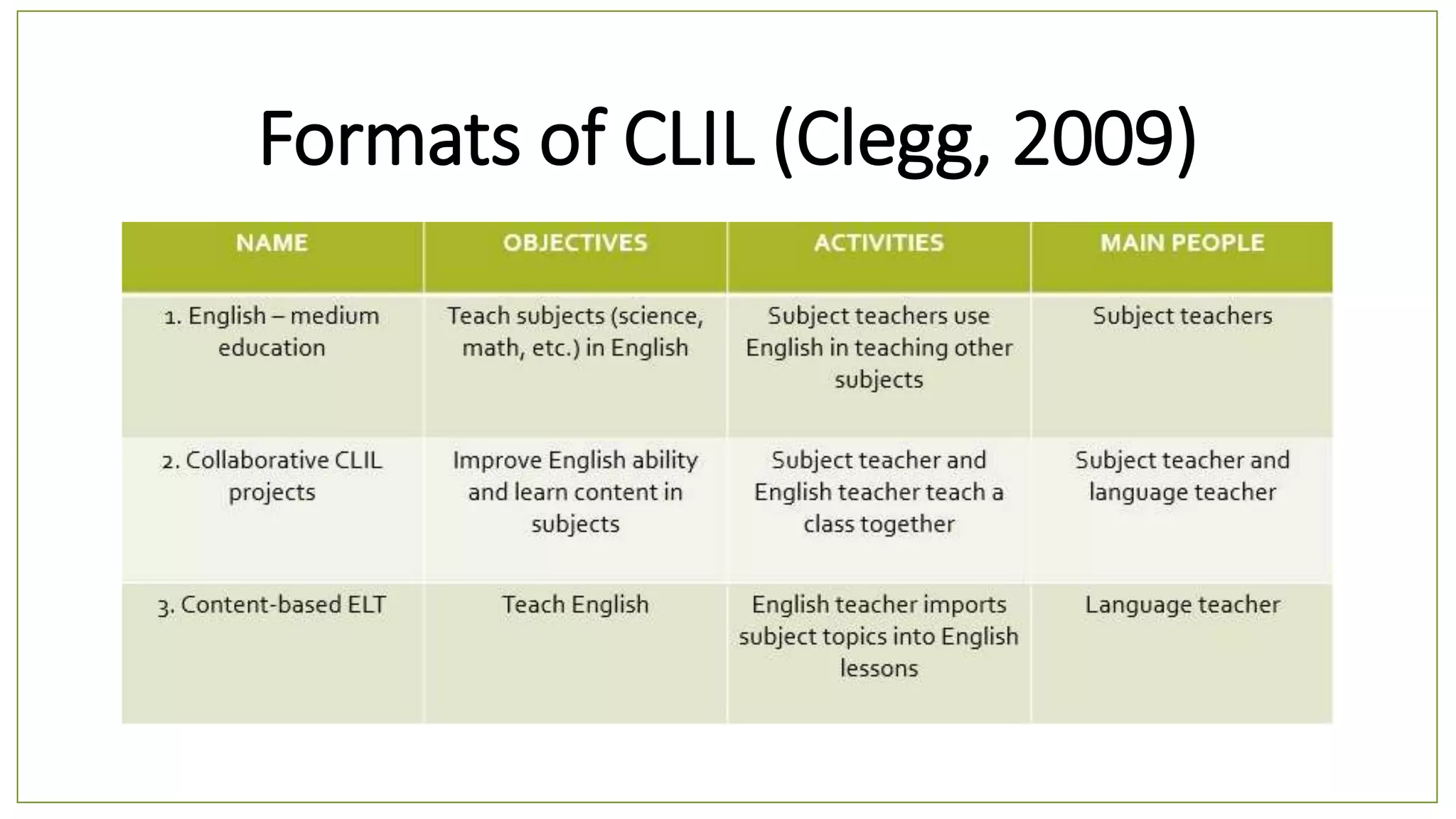 Extensive Reading in the CLIL Class | PPTX