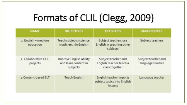 Extensive Reading In The CLIL Class