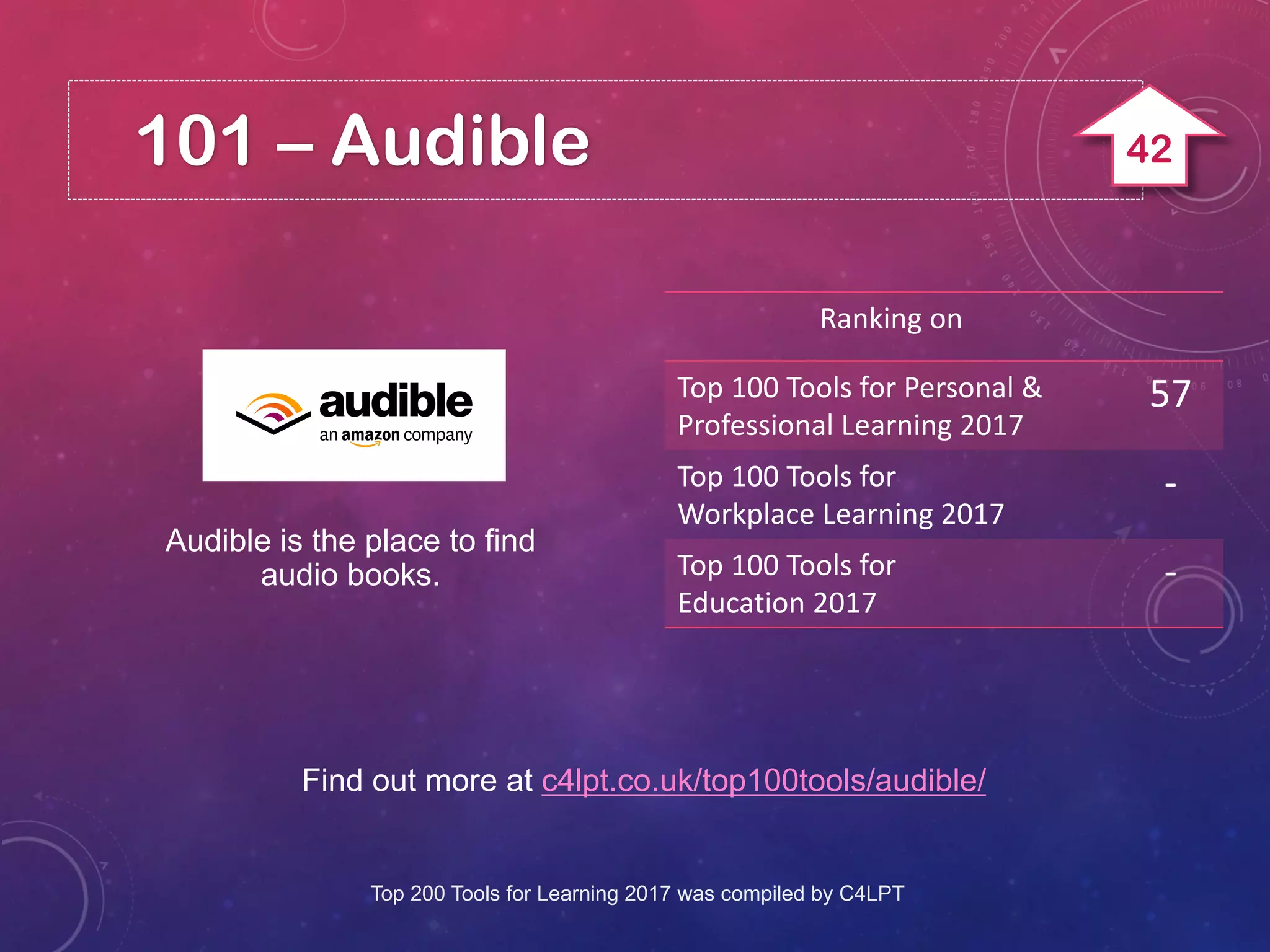 101 – Audible
Find out more at c4lpt.co.uk/top100tools/audible/
Audible is the place to find
audio books.
Ranking on
Top 100 Tools for Personal &
Professional Learning 2017
57
Top 100 Tools for
Workplace Learning 2017
-
Top 100 Tools for
Education 2017
-
Top 200 Tools for Learning 2017 was compiled by C4LPT
42
 