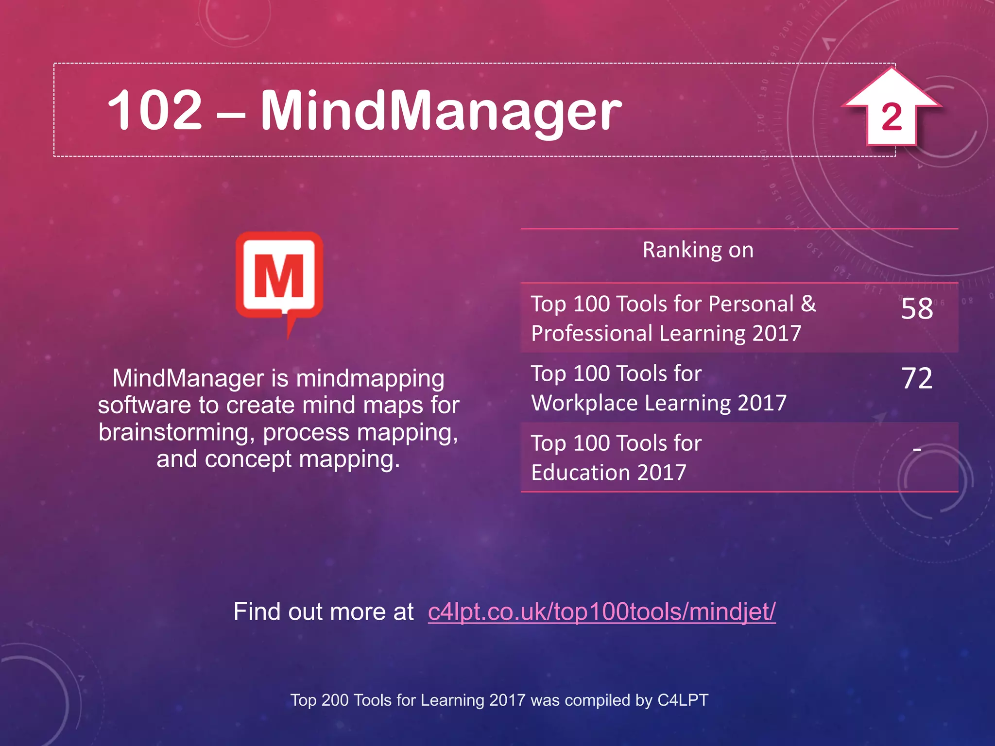 102 – MindManager
Find out more at c4lpt.co.uk/top100tools/mindjet/
MindManager is mindmapping
software to create mind maps for
brainstorming, process mapping,
and concept mapping.
Ranking on
Top 100 Tools for Personal &
Professional Learning 2017
58
Top 100 Tools for
Workplace Learning 2017
72
Top 100 Tools for
Education 2017
-
Top 200 Tools for Learning 2017 was compiled by C4LPT
2
 