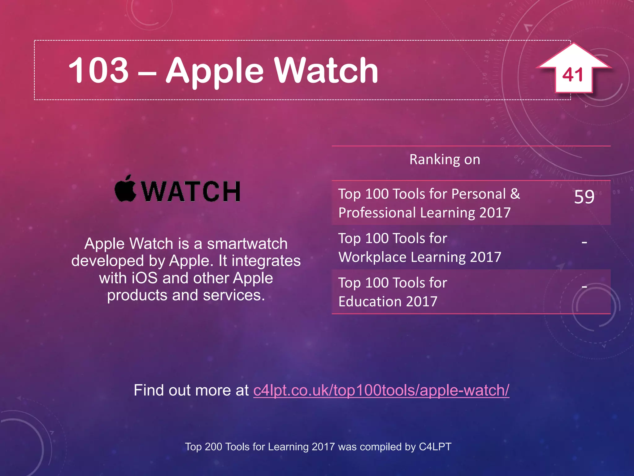 103 – Apple Watch
Find out more at c4lpt.co.uk/top100tools/apple-watch/
Apple Watch is a smartwatch
developed by Apple. It integrates
with iOS and other Apple
products and services.
Ranking on
Top 100 Tools for Personal &
Professional Learning 2017
59
Top 100 Tools for
Workplace Learning 2017
-
Top 100 Tools for
Education 2017
-
Top 200 Tools for Learning 2017 was compiled by C4LPT
41
 