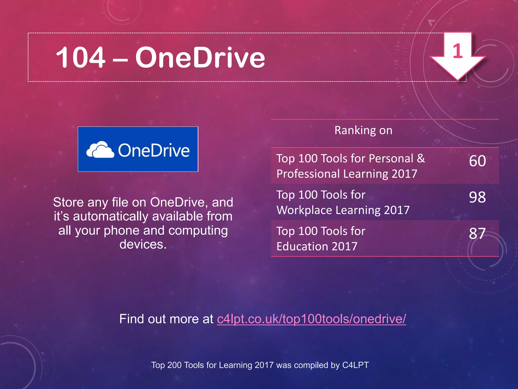 104 – OneDrive
Find out more at c4lpt.co.uk/top100tools/onedrive/
Store any file on OneDrive, and
it’s automatically available from
all your phone and computing
devices.
Ranking on
Top 100 Tools for Personal &
Professional Learning 2017
60
Top 100 Tools for
Workplace Learning 2017
98
Top 100 Tools for
Education 2017
87
Top 200 Tools for Learning 2017 was compiled by C4LPT
1
 