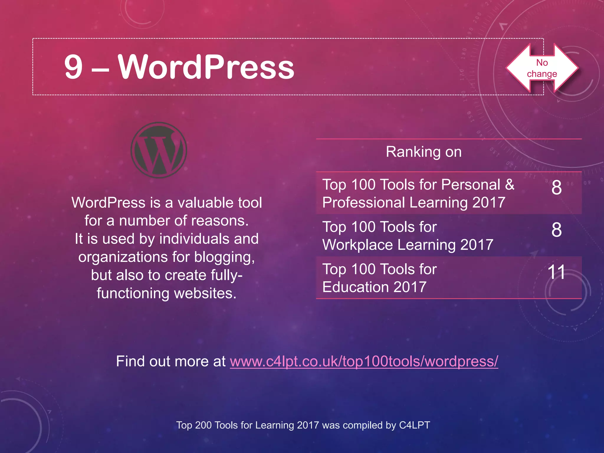 9 – WordPress
WordPress is a valuable tool
for a number of reasons.
It is used by individuals and
organizations for blogging,
but also to create fully-
functioning websites.
Find out more at www.c4lpt.co.uk/top100tools/wordpress/
Ranking on
Top 100 Tools for Personal &
Professional Learning 2017
8
Top 100 Tools for
Workplace Learning 2017
8
Top 100 Tools for
Education 2017
11
Top 200 Tools for Learning 2017 was compiled by C4LPT
No
change
 