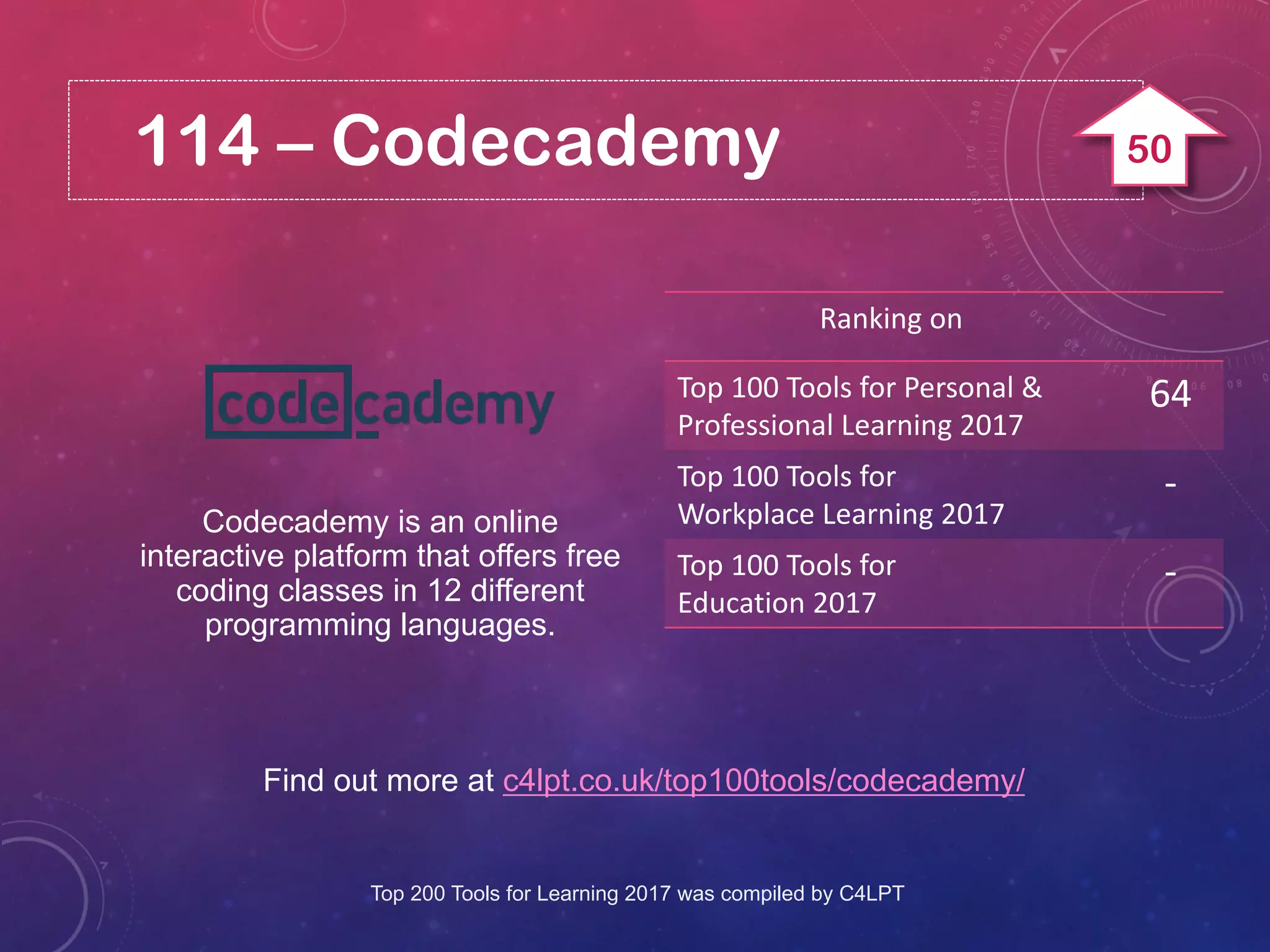 114 – Codecademy
Find out more at c4lpt.co.uk/top100tools/codecademy/
Codecademy is an online
interactive platform that offers free
coding classes in 12 different
programming languages.
Ranking on
Top 100 Tools for Personal &
Professional Learning 2017
64
Top 100 Tools for
Workplace Learning 2017
-
Top 100 Tools for
Education 2017
-
Top 200 Tools for Learning 2017 was compiled by C4LPT
50
 