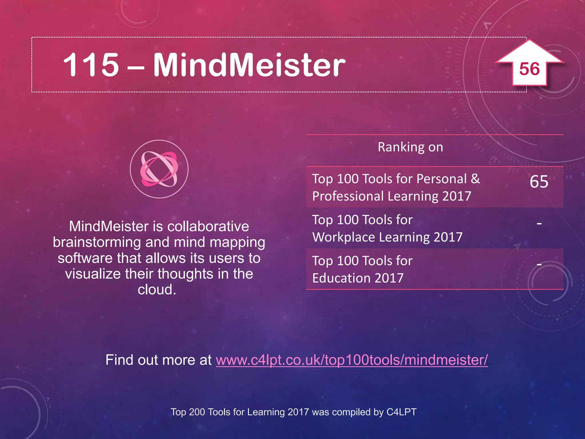 115 – MindMeister
Find out more at www.c4lpt.co.uk/top100tools/mindmeister/
MindMeister is collaborative
brainstorming and mind mapping
software that allows its users to
visualize their thoughts in the
cloud.
Ranking on
Top 100 Tools for Personal &
Professional Learning 2017
65
Top 100 Tools for
Workplace Learning 2017
-
Top 100 Tools for
Education 2017
-
Top 200 Tools for Learning 2017 was compiled by C4LPT
56
 