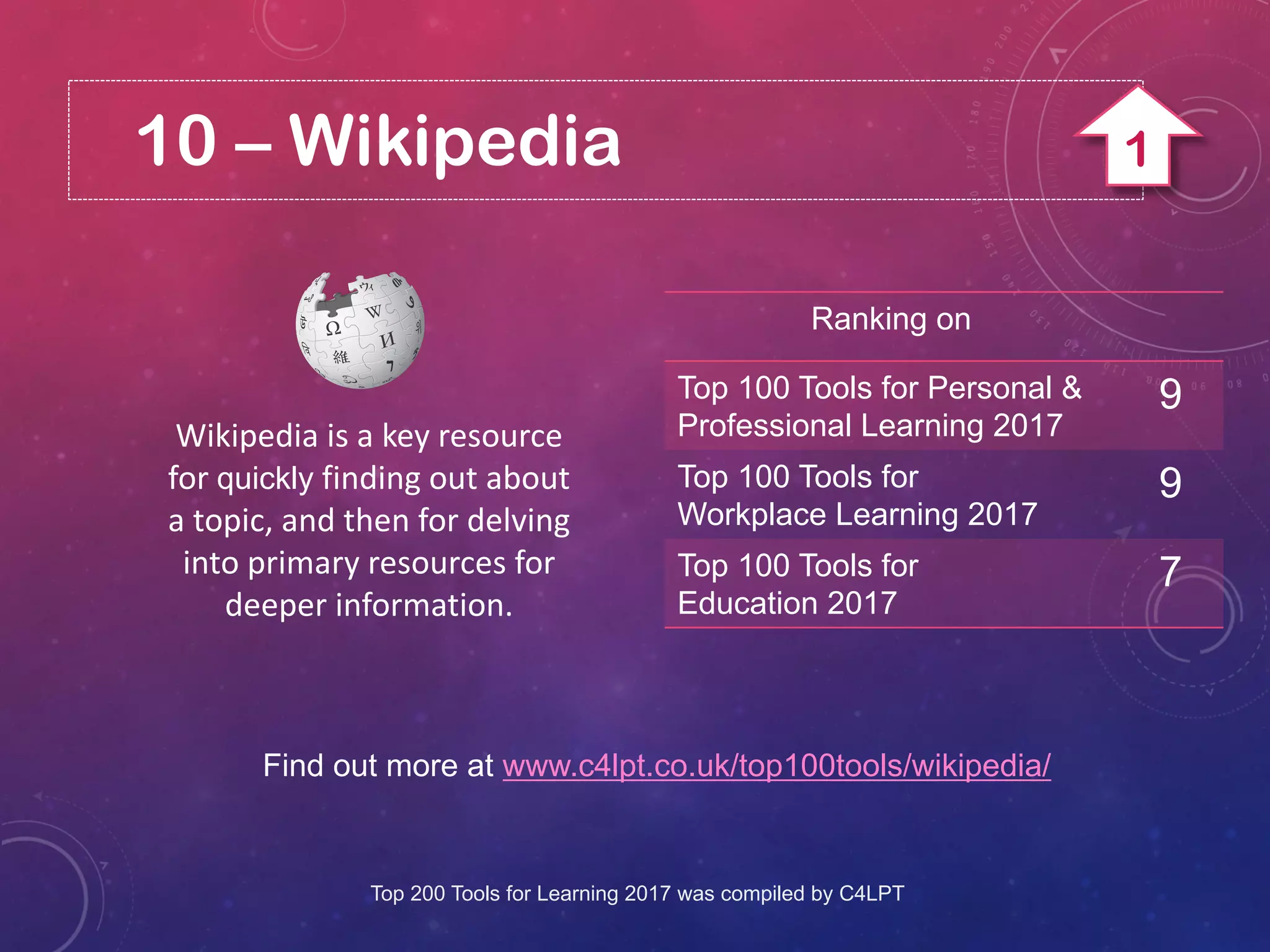 10 – Wikipedia
Wikipedia is a key resource
for quickly finding out about
a topic, and then for delving
into primary resources for
deeper information.
Find out more at www.c4lpt.co.uk/top100tools/wikipedia/
Ranking on
Top 100 Tools for Personal &
Professional Learning 2017
9
Top 100 Tools for
Workplace Learning 2017
9
Top 100 Tools for
Education 2017
7
Top 200 Tools for Learning 2017 was compiled by C4LPT
1
 