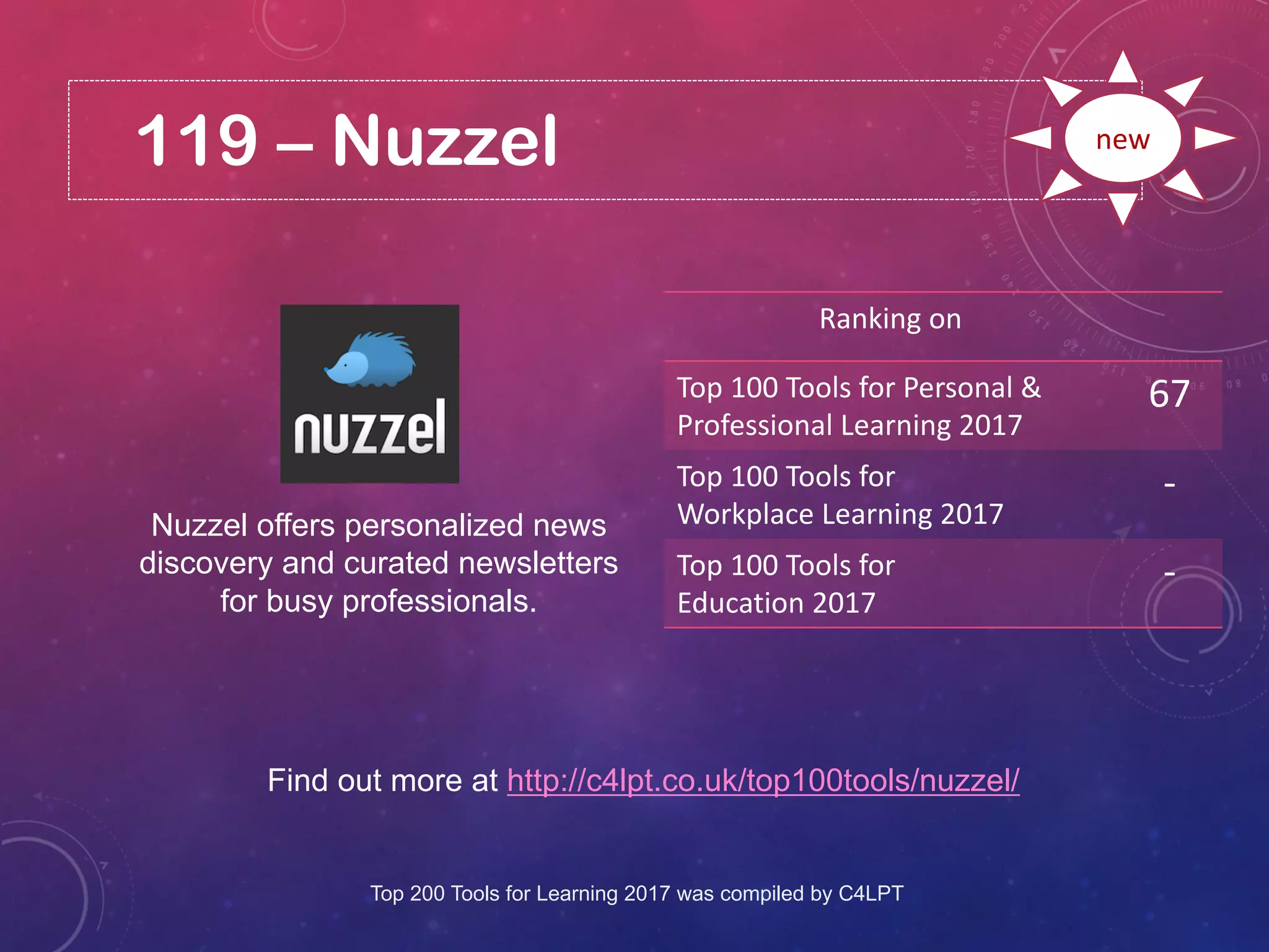 119 – Nuzzel
Find out more at http://c4lpt.co.uk/top100tools/nuzzel/
Ranking on
Top 100 Tools for Personal &
Professional Learning 2017
67
Top 100 Tools for
Workplace Learning 2017
-
Top 100 Tools for
Education 2017
-
new
Nuzzel offers personalized news
discovery and curated newsletters
for busy professionals.
Top 200 Tools for Learning 2017 was compiled by C4LPT
 