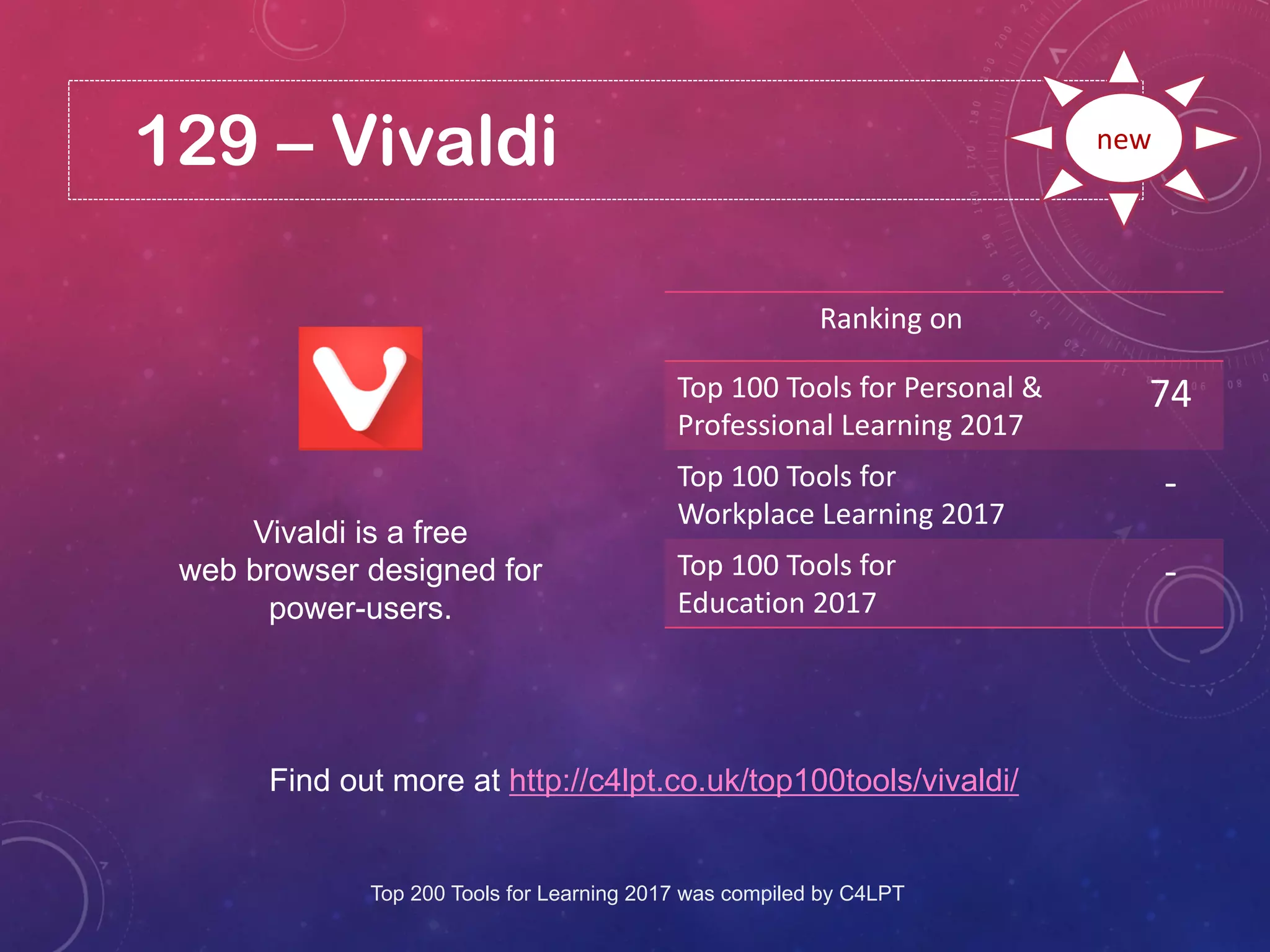 129 – Vivaldi
Find out more at http://c4lpt.co.uk/top100tools/vivaldi/
Ranking on
Top 100 Tools for Personal &
Professional Learning 2017
74
Top 100 Tools for
Workplace Learning 2017
-
Top 100 Tools for
Education 2017
-
new
Vivaldi is a free
web browser designed for
power-users.
Top 200 Tools for Learning 2017 was compiled by C4LPT
 