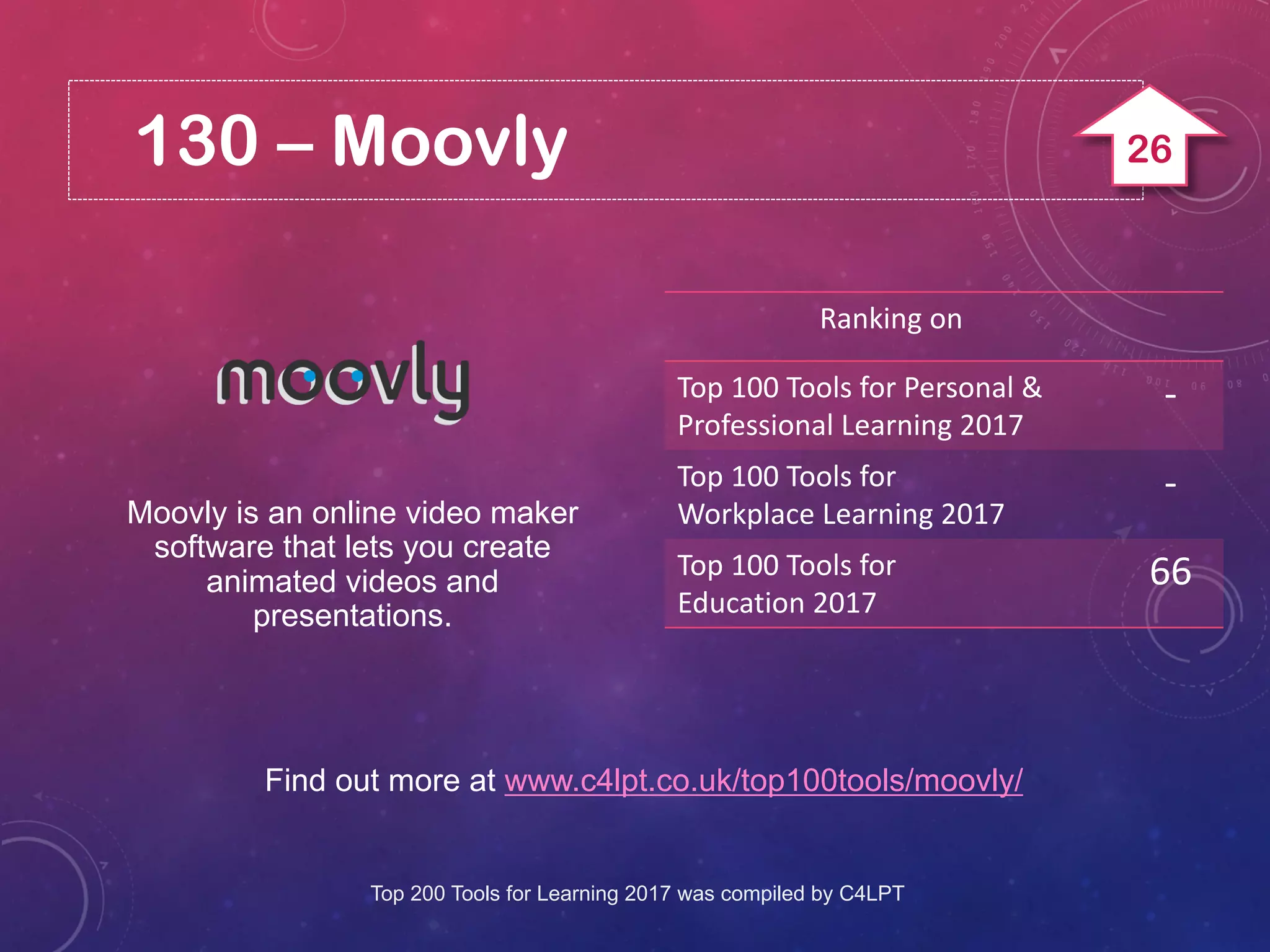 130 – Moovly
Find out more at www.c4lpt.co.uk/top100tools/moovly/
Moovly is an online video maker
software that lets you create
animated videos and
presentations.
Ranking on
Top 100 Tools for Personal &
Professional Learning 2017
-
Top 100 Tools for
Workplace Learning 2017
-
Top 100 Tools for
Education 2017
66
Top 200 Tools for Learning 2017 was compiled by C4LPT
26
 
