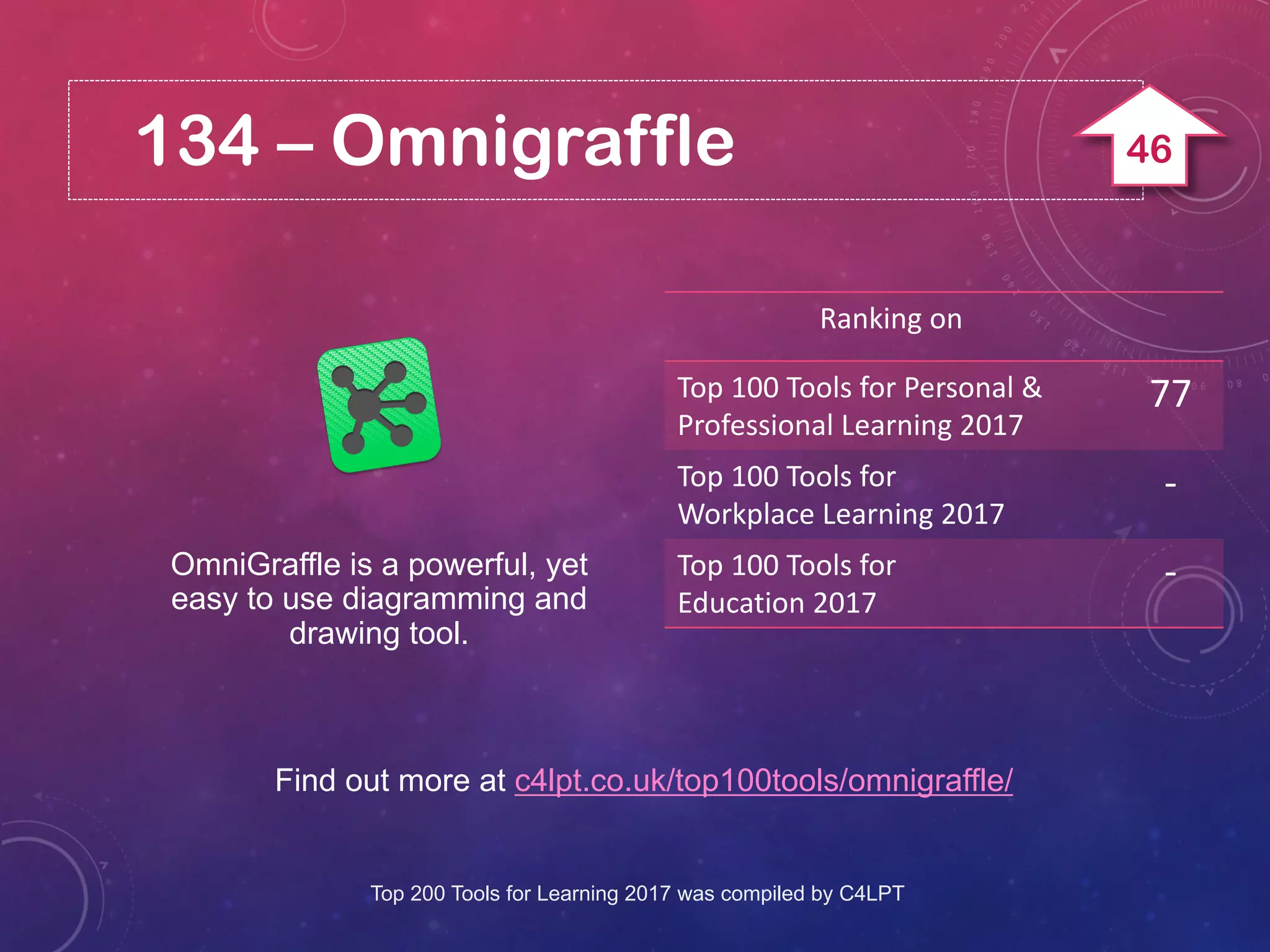 134 – Omnigraffle
Find out more at c4lpt.co.uk/top100tools/omnigraffle/
OmniGraffle is a powerful, yet
easy to use diagramming and
drawing tool.
Ranking on
Top 100 Tools for Personal &
Professional Learning 2017
77
Top 100 Tools for
Workplace Learning 2017
-
Top 100 Tools for
Education 2017
-
Top 200 Tools for Learning 2017 was compiled by C4LPT
46
 