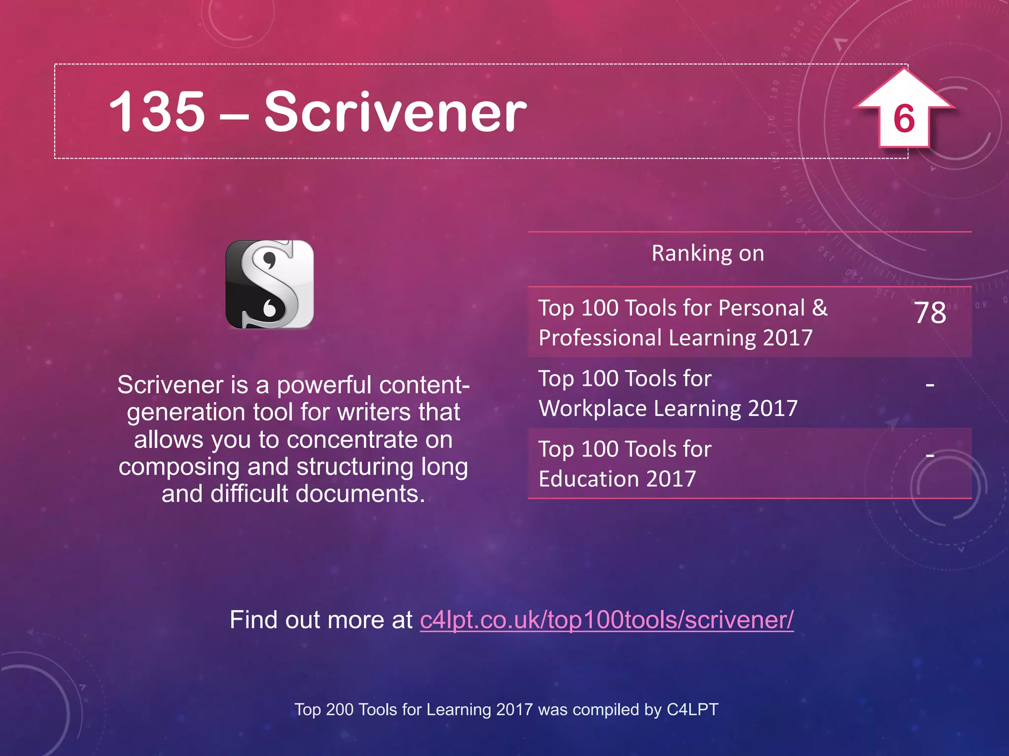 135 – Scrivener
Find out more at c4lpt.co.uk/top100tools/scrivener/
Scrivener is a powerful content-
generation tool for writers that
allows you to concentrate on
composing and structuring long
and difficult documents.
Ranking on
Top 100 Tools for Personal &
Professional Learning 2017
78
Top 100 Tools for
Workplace Learning 2017
-
Top 100 Tools for
Education 2017
-
Top 200 Tools for Learning 2017 was compiled by C4LPT
6
 