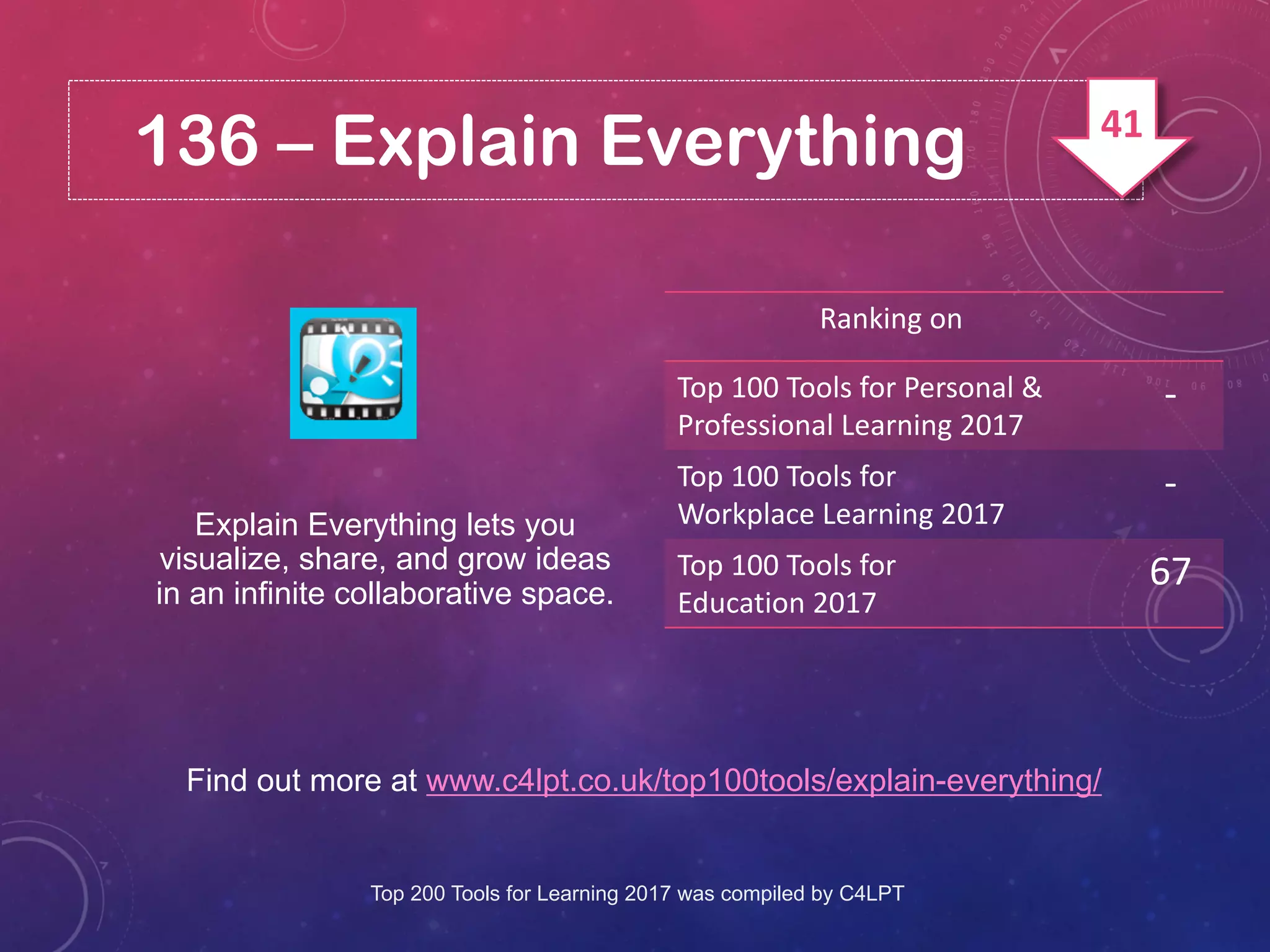136 – Explain Everything
Find out more at www.c4lpt.co.uk/top100tools/explain-everything/
Explain Everything lets you
visualize, share, and grow ideas
in an infinite collaborative space.
Ranking on
Top 100 Tools for Personal &
Professional Learning 2017
-
Top 100 Tools for
Workplace Learning 2017
-
Top 100 Tools for
Education 2017
67
Top 200 Tools for Learning 2017 was compiled by C4LPT
41
 