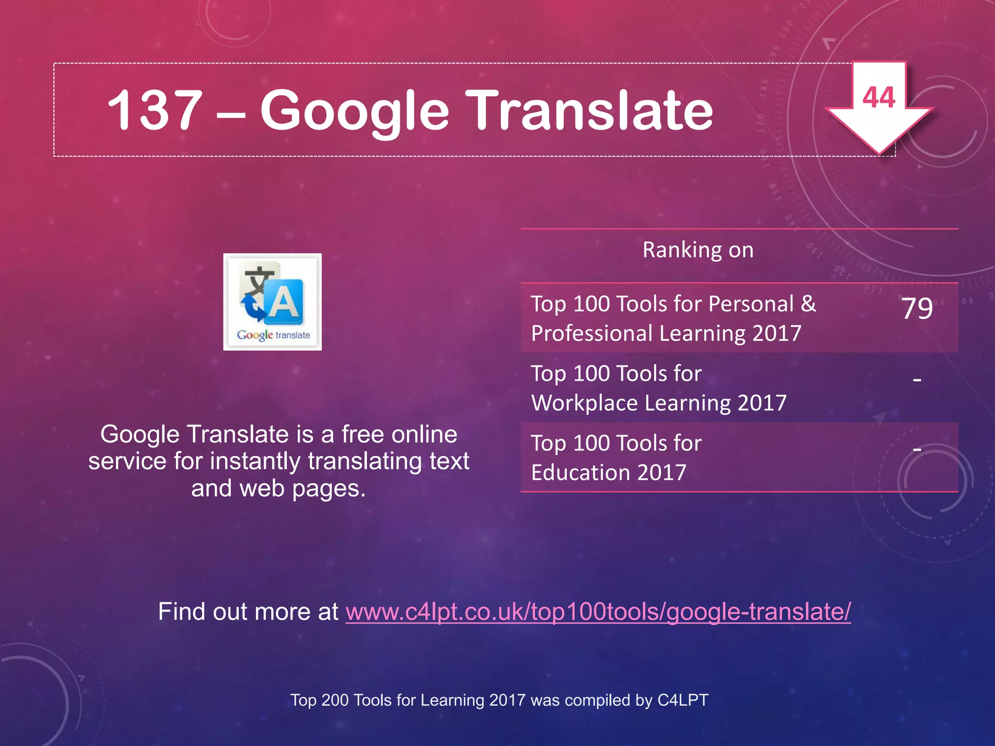 137 – Google Translate
Find out more at www.c4lpt.co.uk/top100tools/google-translate/
Google Translate is a free online
service for instantly translating text
and web pages.
Ranking on
Top 100 Tools for Personal &
Professional Learning 2017
79
Top 100 Tools for
Workplace Learning 2017
-
Top 100 Tools for
Education 2017
-
Top 200 Tools for Learning 2017 was compiled by C4LPT
44
 