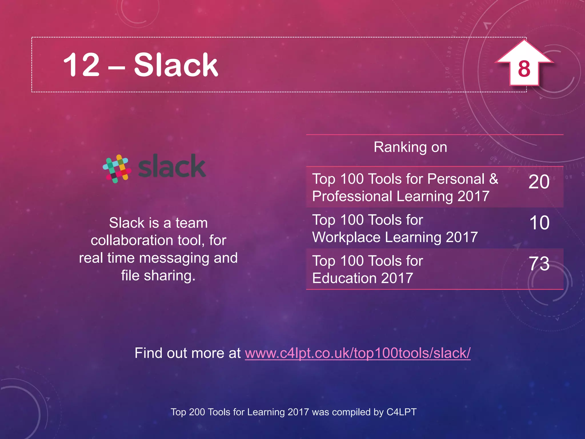 12 – Slack
Slack is a team
collaboration tool, for
real time messaging and
file sharing.
Find out more at www.c4lpt.co.uk/top100tools/slack/
Ranking on
Top 100 Tools for Personal &
Professional Learning 2017
20
Top 100 Tools for
Workplace Learning 2017
10
Top 100 Tools for
Education 2017
73
Top 200 Tools for Learning 2017 was compiled by C4LPT
8
 