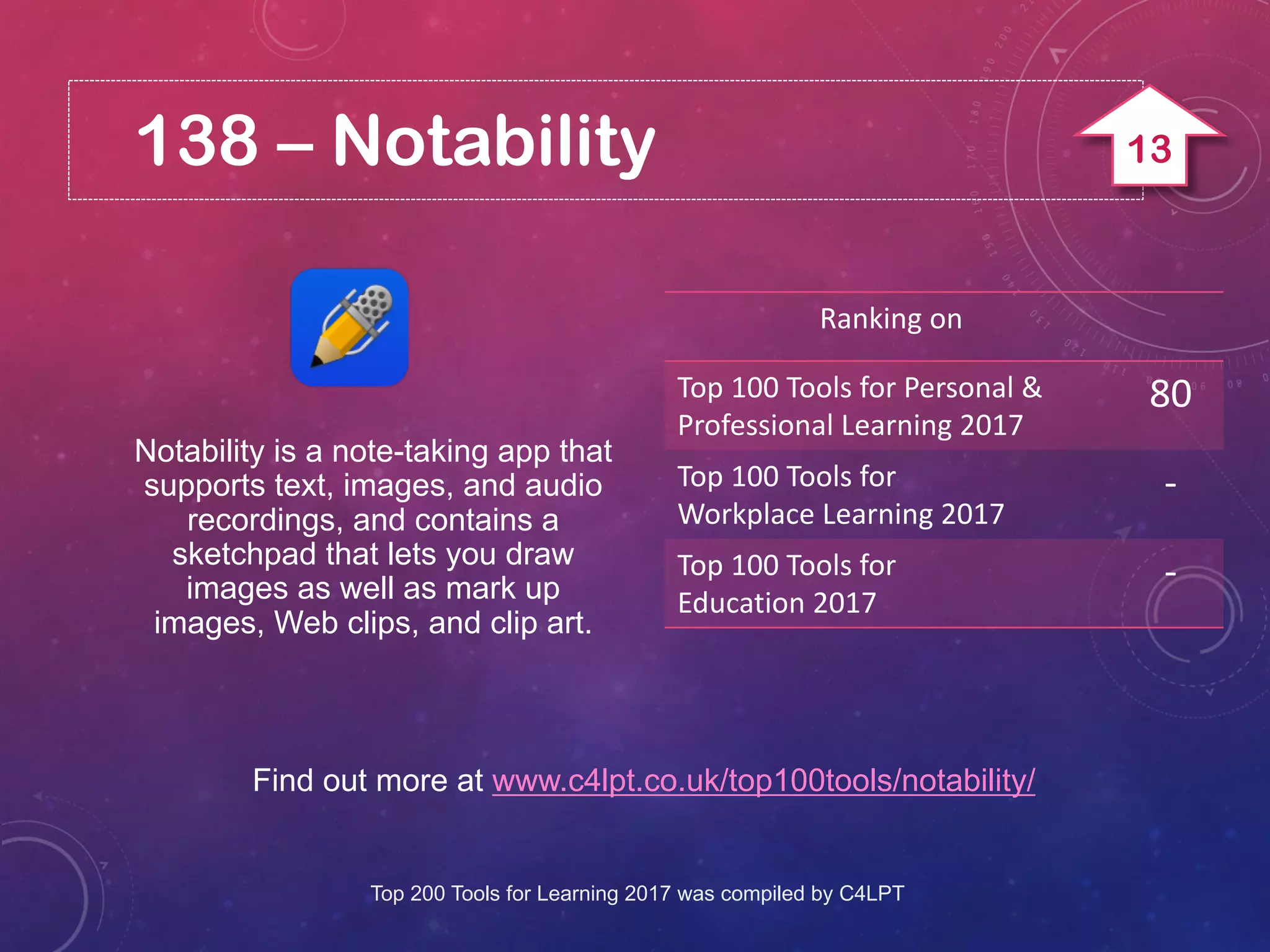 138 – IFTTT
Find out more at www.c4lpt.co.uk/top100tools/notability/
IFTTT is a service that lets you
create powerful connections
between social channels with one
simple statement: If This Then That.
Ranking on
Top 100 Tools for Personal &
Professional Learning 2017
80
Top 100 Tools for
Workplace Learning 2017
-
Top 100 Tools for
Education 2017
-
Top 200 Tools for Learning 2017 was compiled by C4LPT
BACK
 