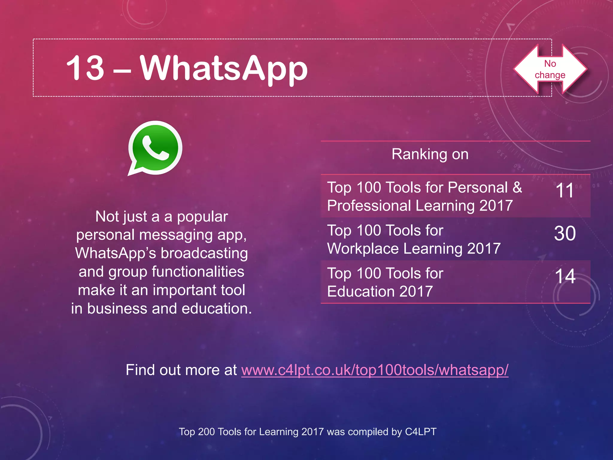 13 – WhatsApp
Not just a a popular
personal messaging app,
WhatsApp’s broadcasting
and group functionalities
make it an important tool
in business and education.
Find out more at www.c4lpt.co.uk/top100tools/whatsapp/
Ranking on
Top 100 Tools for Personal &
Professional Learning 2017
11
Top 100 Tools for
Workplace Learning 2017
30
Top 100 Tools for
Education 2017
14
Top 200 Tools for Learning 2017 was compiled by C4LPT
No
change
 