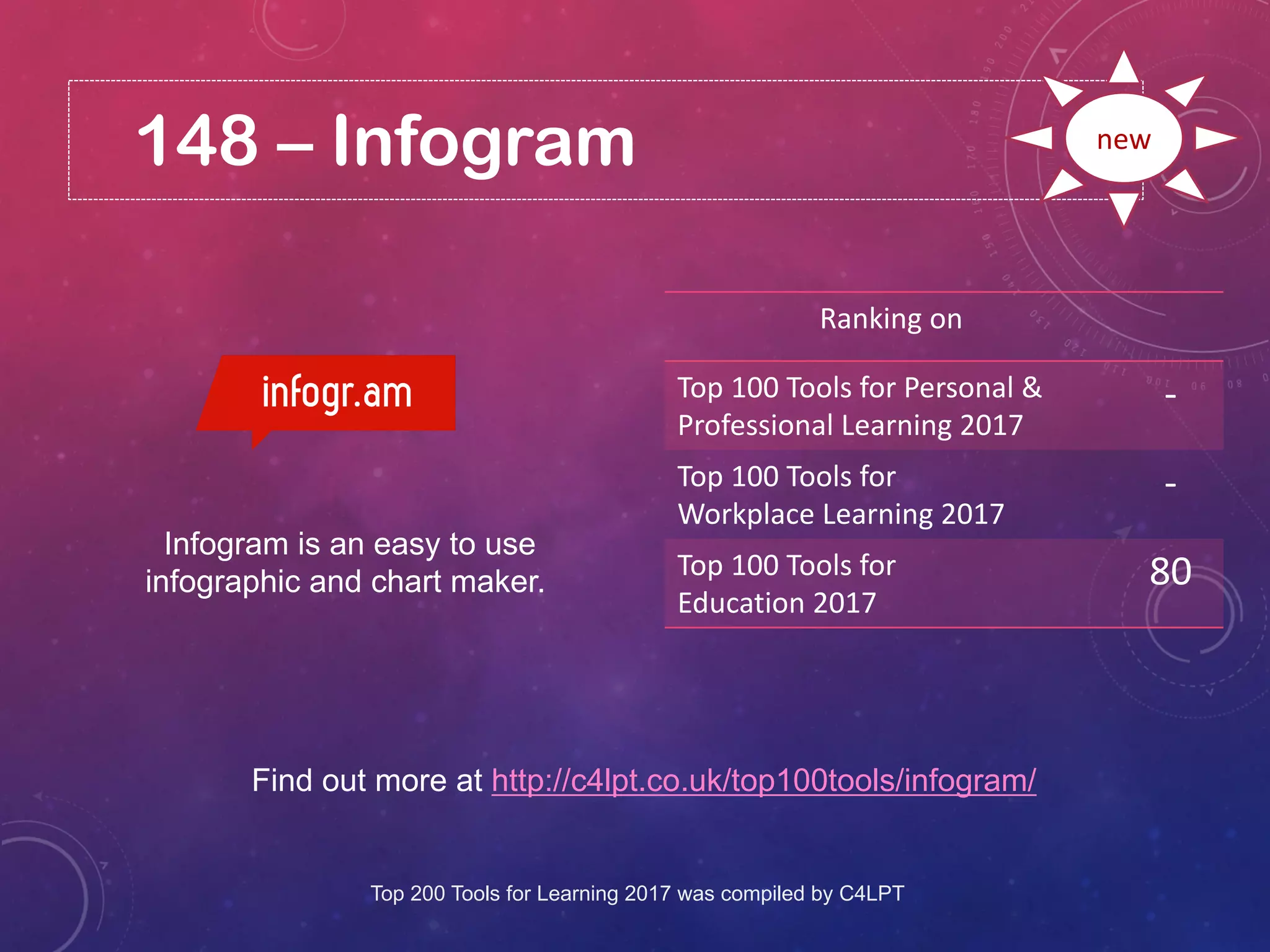 148 – Infogram
Find out more at http://c4lpt.co.uk/top100tools/infogram/
Ranking on
Top 100 Tools for Personal &
Professional Learning 2017
-
Top 100 Tools for
Workplace Learning 2017
-
Top 100 Tools for
Education 2017
80
new
Infogram is an easy to use
infographic and chart maker.
Top 200 Tools for Learning 2017 was compiled by C4LPT
 