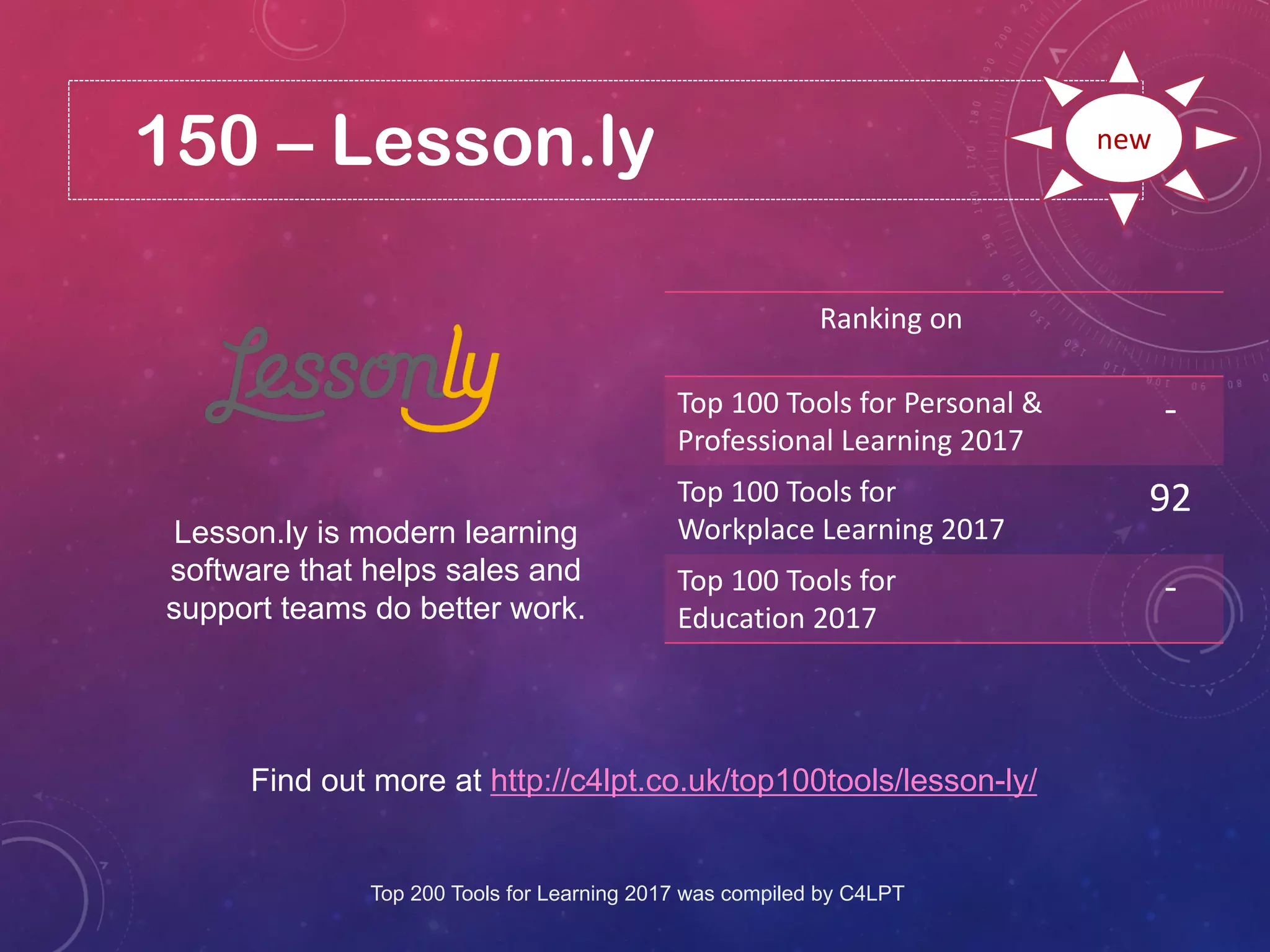 150 – Lesson.ly
Find out more at http://c4lpt.co.uk/top100tools/lesson-ly/
Ranking on
Top 100 Tools for Personal &
Professional Learning 2017
-
Top 100 Tools for
Workplace Learning 2017
92
Top 100 Tools for
Education 2017
-
new
Lesson.ly is modern learning
software that helps sales and
support teams do better work.
Top 200 Tools for Learning 2017 was compiled by C4LPT
 