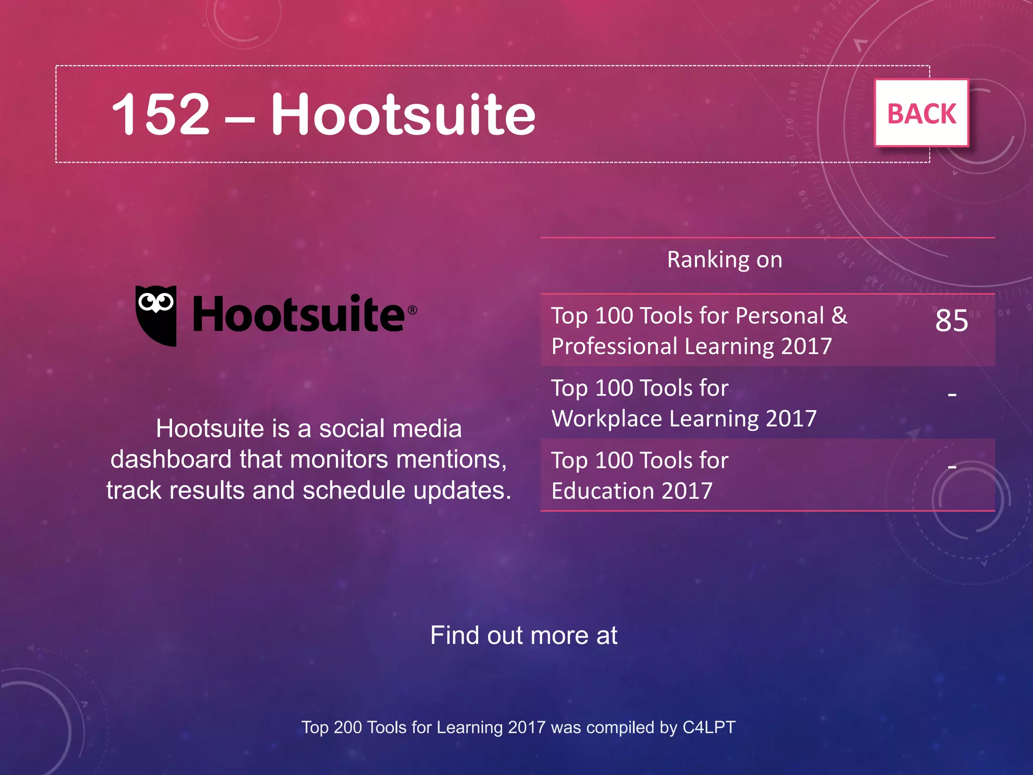 152 – Hootsuite
Find out more at
Ranking on
Top 100 Tools for Personal &
Professional Learning 2017
85
Top 100 Tools for
Workplace Learning 2017
-
Top 100 Tools for
Education 2017
-
Hootsuite is a social media
dashboard that monitors mentions,
track results and schedule updates.
Top 200 Tools for Learning 2017 was compiled by C4LPT
BACK
 