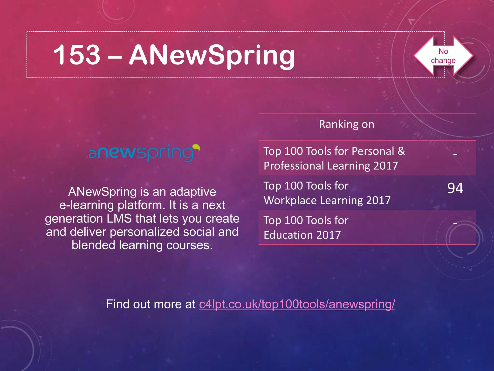 153 – ANewSpring
Find out more at c4lpt.co.uk/top100tools/anewspring/
ANewSpring is an adaptive
e-learning platform. It is a next
generation LMS that lets you create
and deliver personalized social and
blended learning courses.
Ranking on
Top 100 Tools for Personal &
Professional Learning 2017
-
Top 100 Tools for
Workplace Learning 2017
94
Top 100 Tools for
Education 2017
-
No
change
 