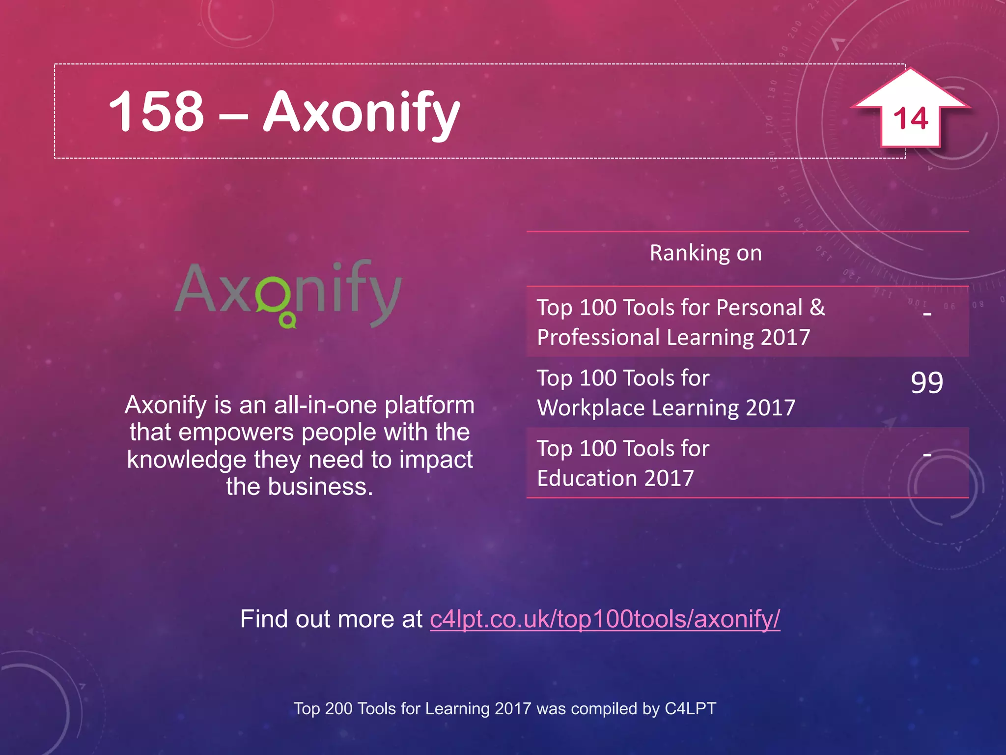 158 – Axonify
Find out more at c4lpt.co.uk/top100tools/axonify/
Axonify is an all-in-one platform
that empowers people with the
knowledge they need to impact
the business.
Ranking on
Top 100 Tools for Personal &
Professional Learning 2017
-
Top 100 Tools for
Workplace Learning 2017
99
Top 100 Tools for
Education 2017
-
Top 200 Tools for Learning 2017 was compiled by C4LPT
14
 