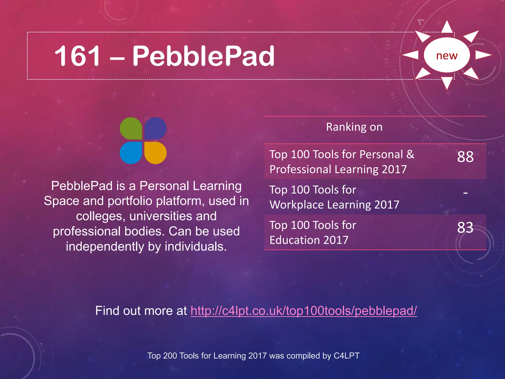 161 – PebblePad
Find out more at http://c4lpt.co.uk/top100tools/pebblepad/
Ranking on
Top 100 Tools for Personal &
Professional Learning 2017
88
Top 100 Tools for
Workplace Learning 2017
-
Top 100 Tools for
Education 2017
83
new
PebblePad is a Personal Learning
Space and portfolio platform, used in
colleges, universities and
professional bodies. Can be used
independently by individuals.
Top 200 Tools for Learning 2017 was compiled by C4LPT
 