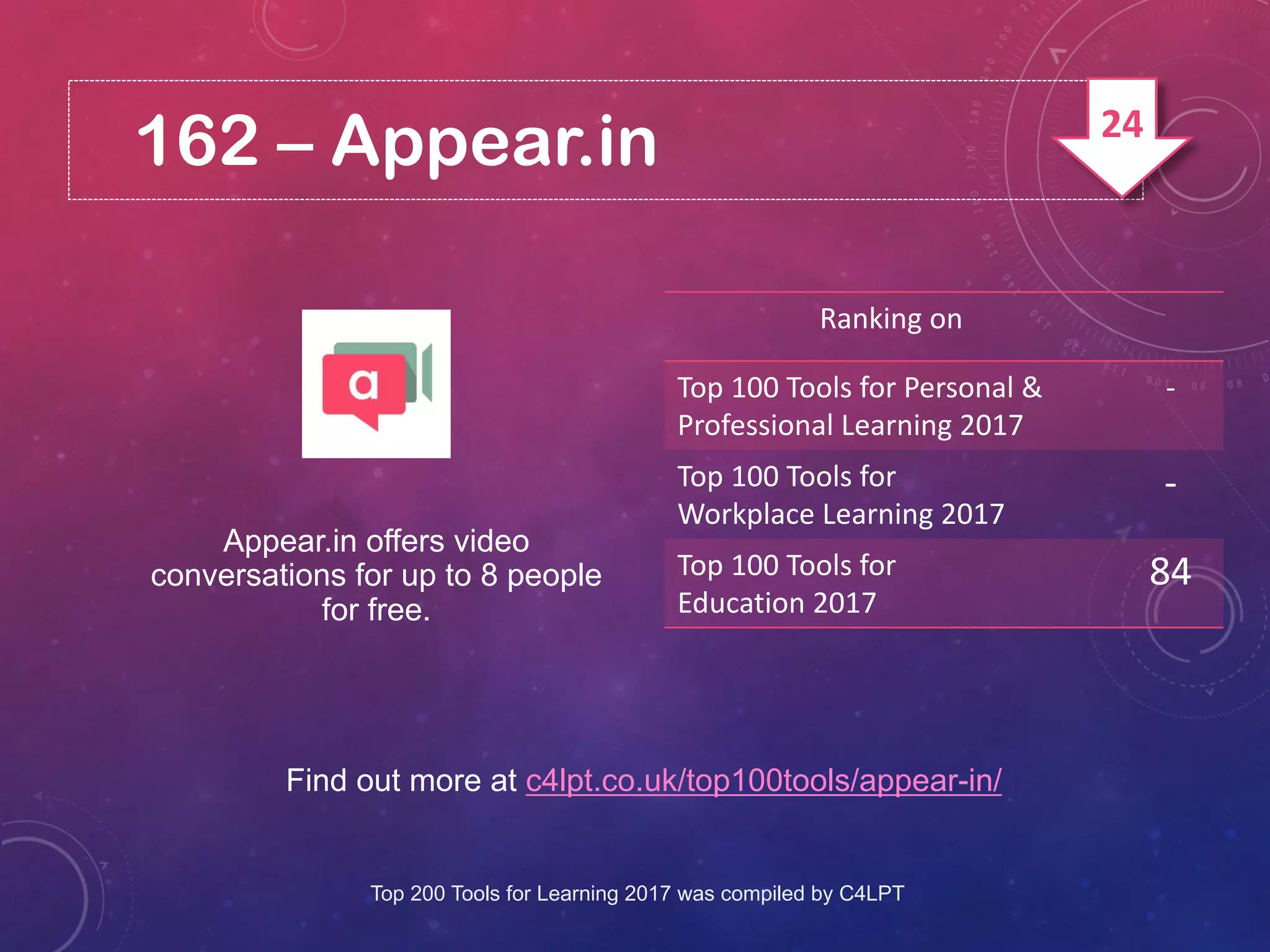 162 – Appear.in
Find out more at c4lpt.co.uk/top100tools/appear-in/
Appear.in offers video
conversations for up to 8 people
for free.
Ranking on
Top 100 Tools for Personal &
Professional Learning 2017
-
Top 100 Tools for
Workplace Learning 2017
-
Top 100 Tools for
Education 2017
84
Top 200 Tools for Learning 2017 was compiled by C4LPT
24
 