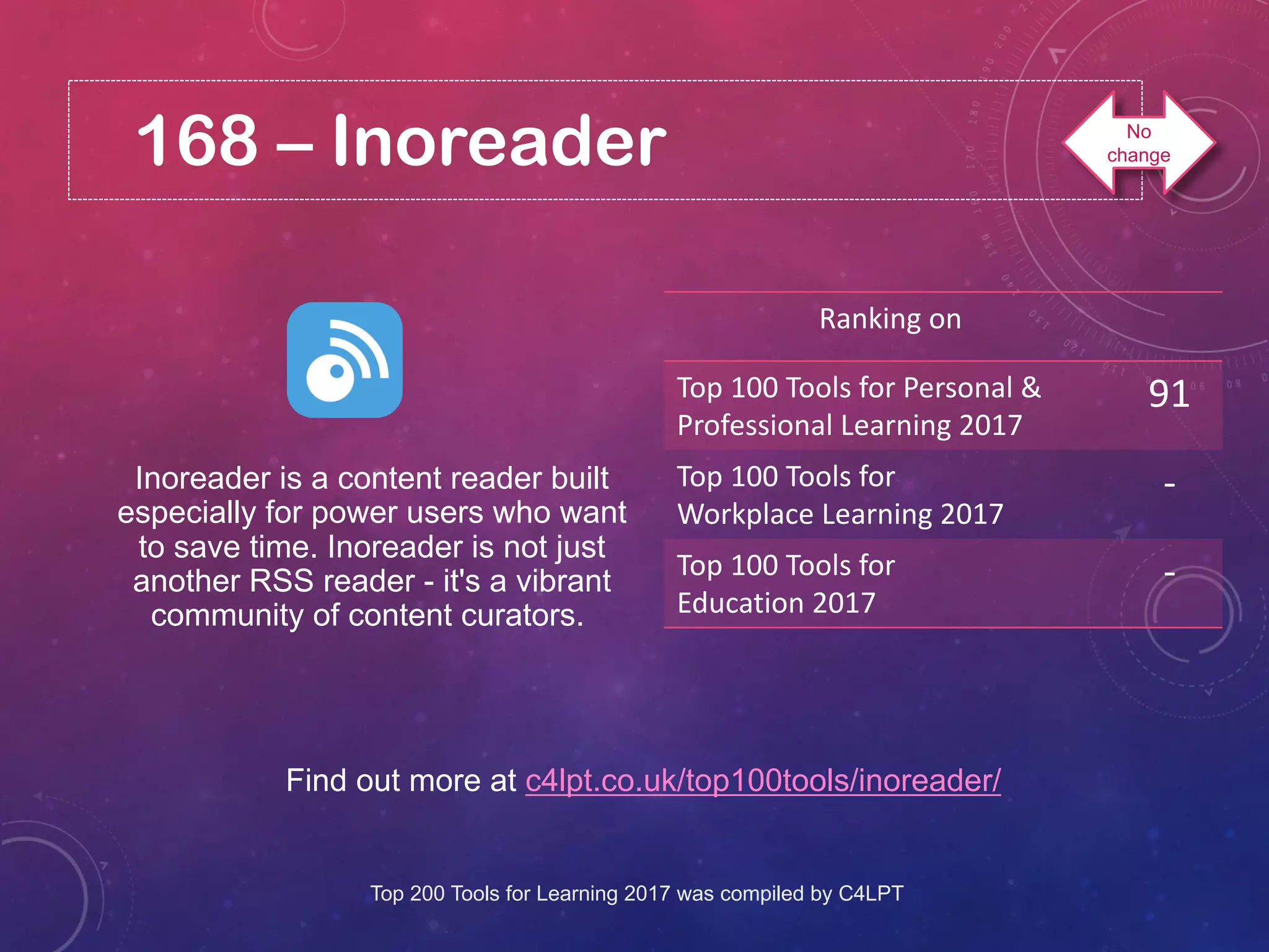 168 – Inoreader
Find out more at c4lpt.co.uk/top100tools/inoreader/
Inoreader is a content reader built
especially for power users who want
to save time. Inoreader is not just
another RSS reader - it's a vibrant
community of content curators.
Ranking on
Top 100 Tools for Personal &
Professional Learning 2017
91
Top 100 Tools for
Workplace Learning 2017
-
Top 100 Tools for
Education 2017
-
Top 200 Tools for Learning 2017 was compiled by C4LPT
No
change
 