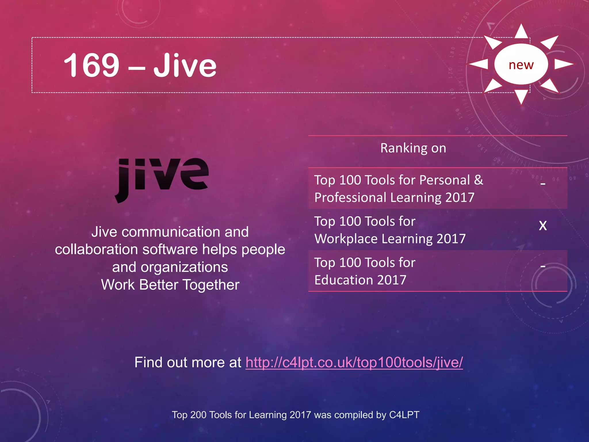 169 – Jive
Find out more at http://c4lpt.co.uk/top100tools/jive/
Ranking on
Top 100 Tools for Personal &
Professional Learning 2017
-
Top 100 Tools for
Workplace Learning 2017
x
Top 100 Tools for
Education 2017
-
new
Jive communication and
collaboration software helps people
and organizations
Work Better Together
Top 200 Tools for Learning 2017 was compiled by C4LPT
 