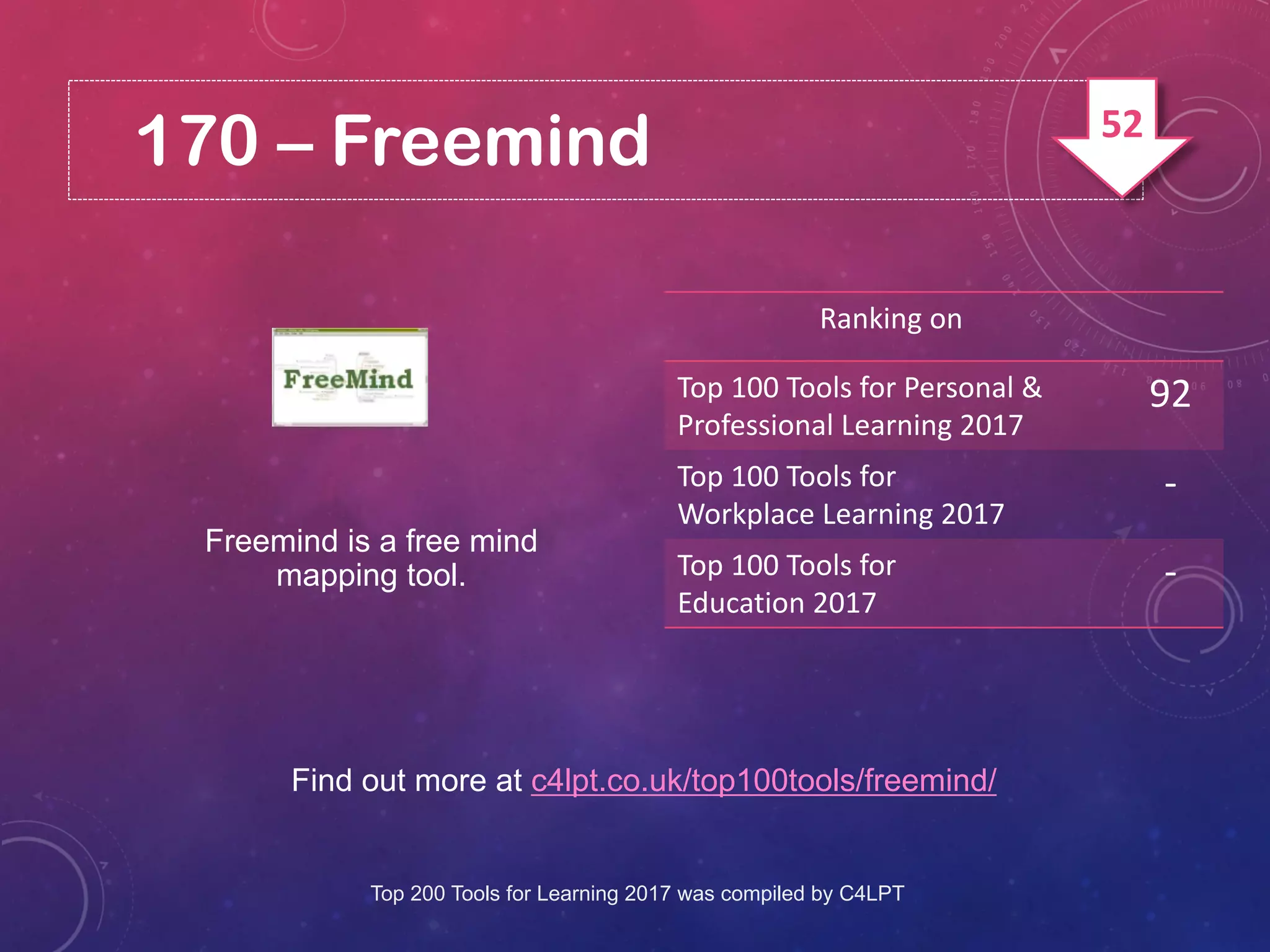 170 – Freemind
Find out more at c4lpt.co.uk/top100tools/freemind/
Freemind is a free mind
mapping tool.
Ranking on
Top 100 Tools for Personal &
Professional Learning 2017
92
Top 100 Tools for
Workplace Learning 2017
-
Top 100 Tools for
Education 2017
-
Top 200 Tools for Learning 2017 was compiled by C4LPT
52
 