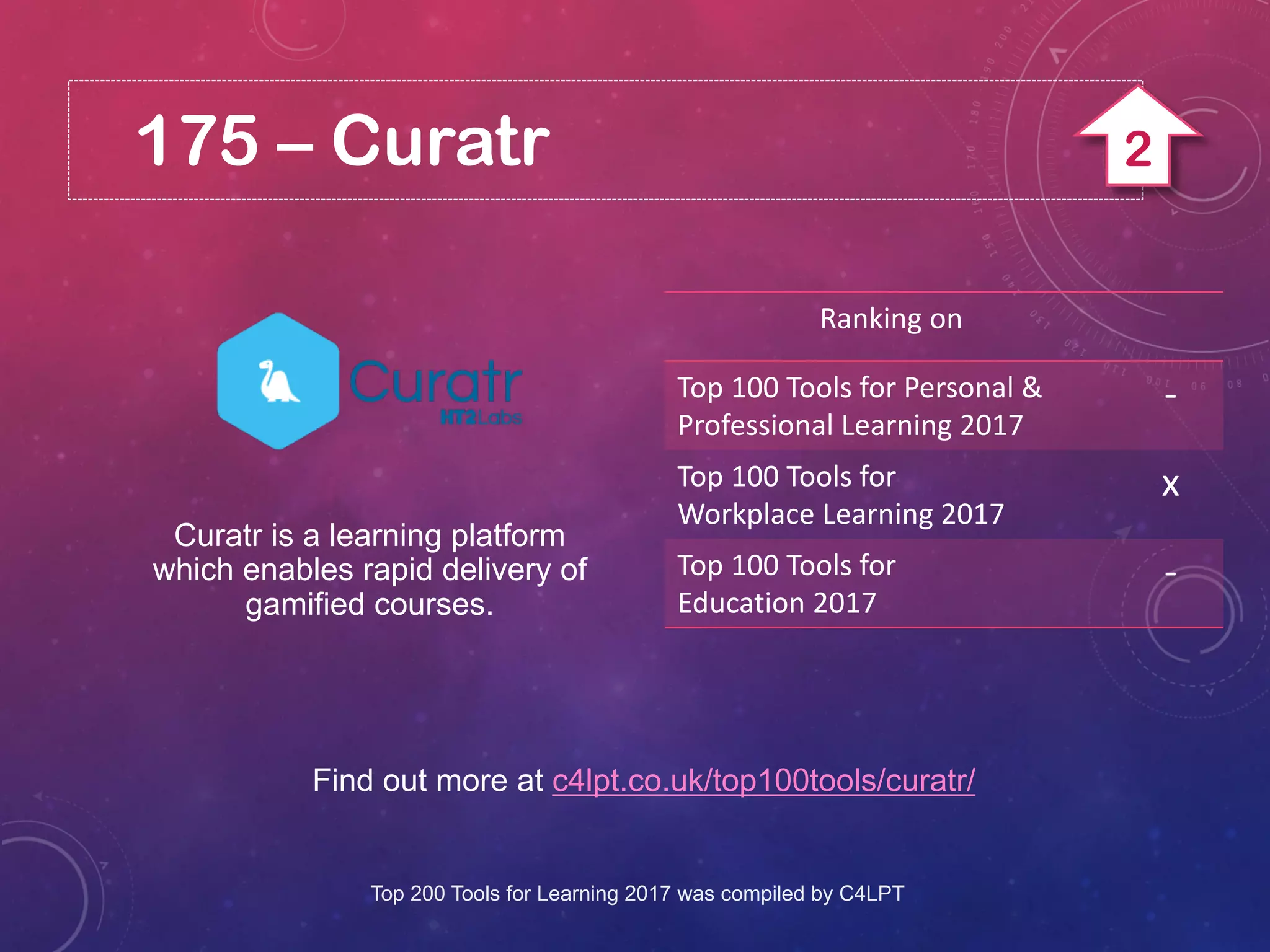 175 – Curatr
Find out more at c4lpt.co.uk/top100tools/curatr/
Curatr is a learning platform
which enables rapid delivery of
gamified courses.
Ranking on
Top 100 Tools for Personal &
Professional Learning 2017
-
Top 100 Tools for
Workplace Learning 2017
x
Top 100 Tools for
Education 2017
-
Top 200 Tools for Learning 2017 was compiled by C4LPT
2
 