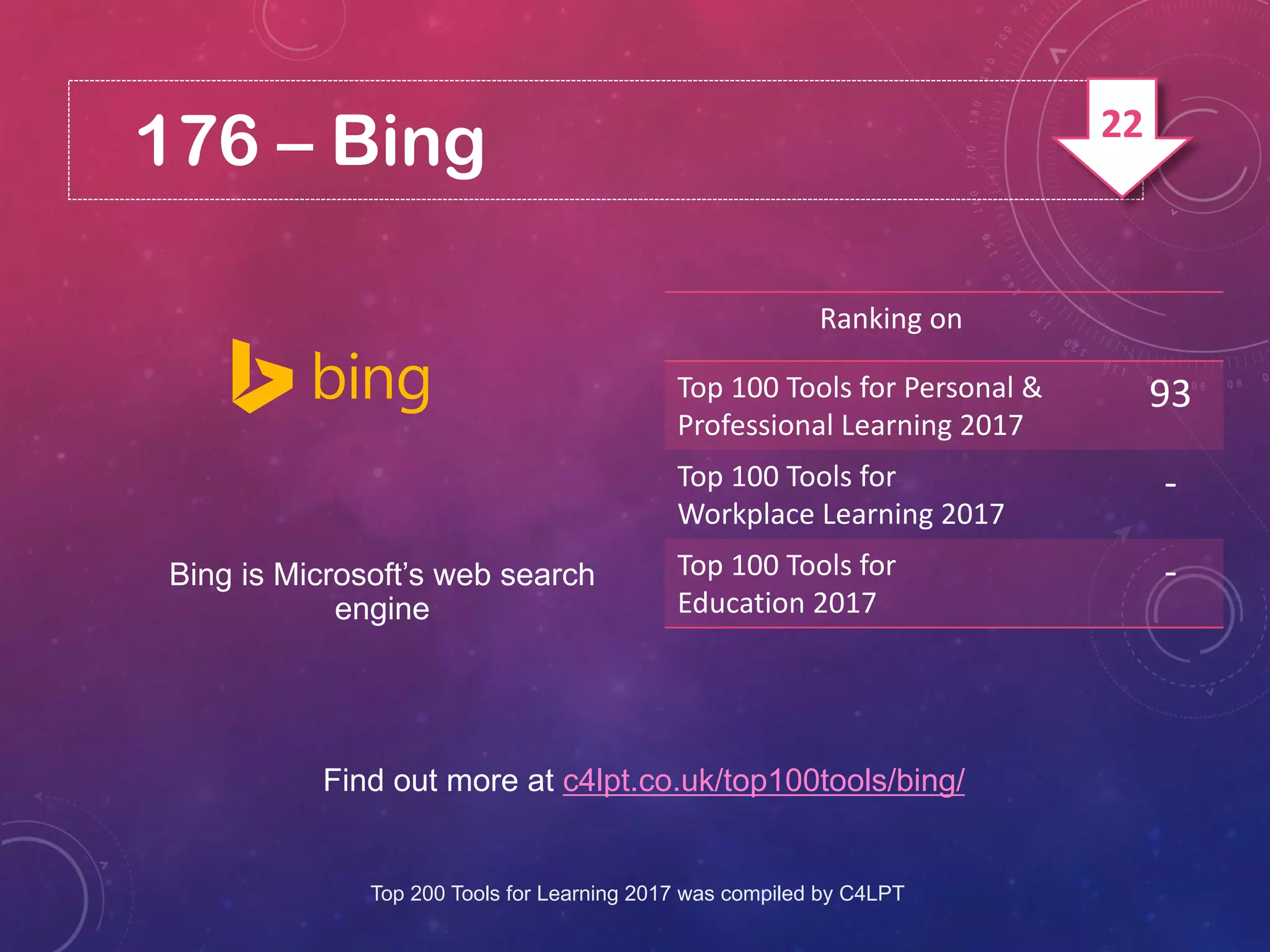 176 – Bing
Find out more at c4lpt.co.uk/top100tools/bing/
Bing is Microsoft’s web search
engine
Ranking on
Top 100 Tools for Personal &
Professional Learning 2017
93
Top 100 Tools for
Workplace Learning 2017
-
Top 100 Tools for
Education 2017
-
Top 200 Tools for Learning 2017 was compiled by C4LPT
22
 