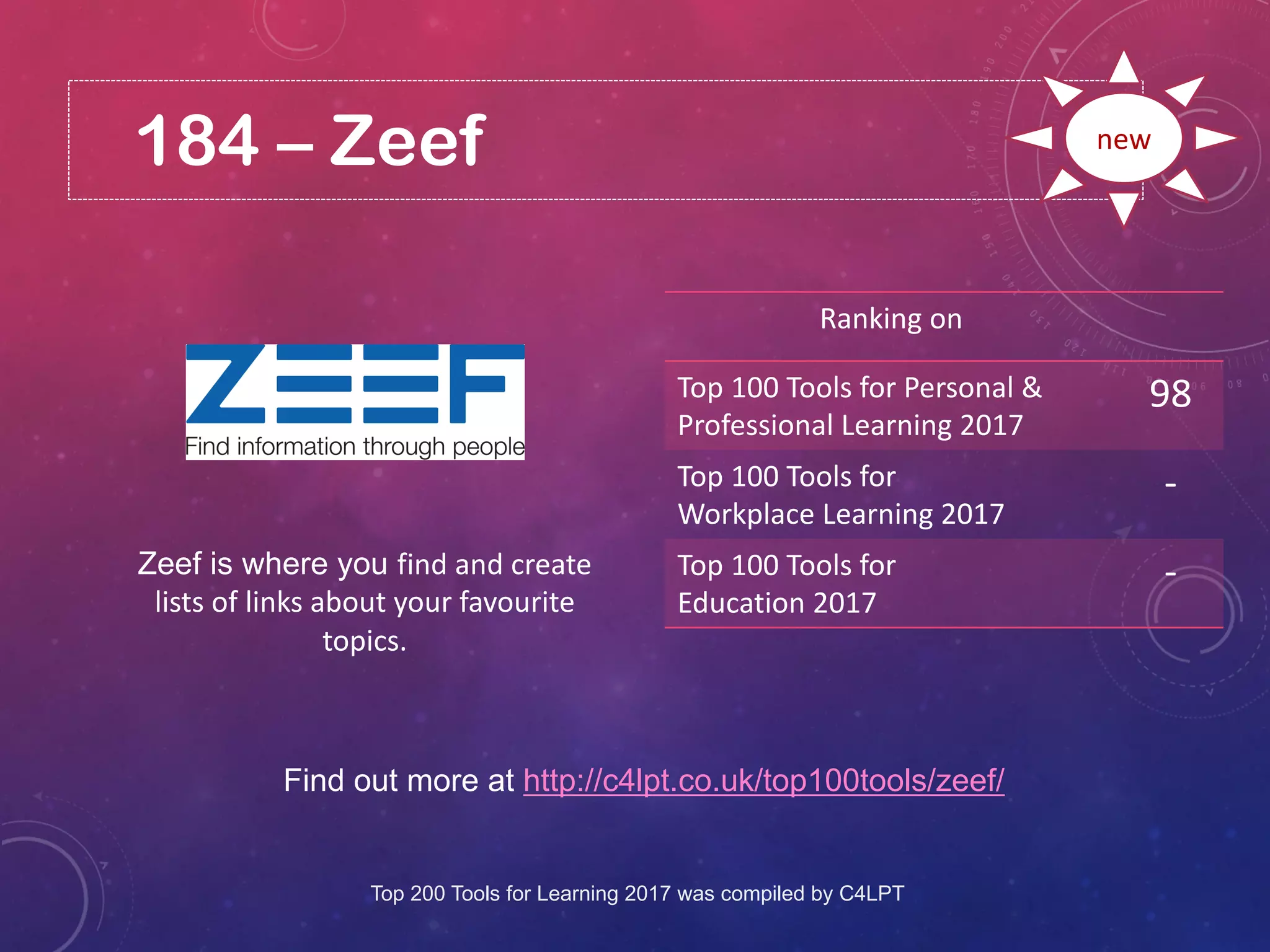 184 – Zeef
Find out more at http://c4lpt.co.uk/top100tools/zeef/
Ranking on
Top 100 Tools for Personal &
Professional Learning 2017
98
Top 100 Tools for
Workplace Learning 2017
-
Top 100 Tools for
Education 2017
-
new
Zeef is where you find and create
lists of links about your favourite
topics.
Top 200 Tools for Learning 2017 was compiled by C4LPT
 