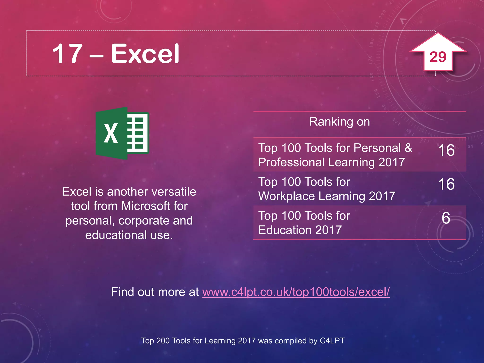 17 – Excel
Excel is another versatile
tool from Microsoft for
personal, corporate and
educational use.
Find out more at www.c4lpt.co.uk/top100tools/excel/
Ranking on
Top 100 Tools for Personal &
Professional Learning 2017
16
Top 100 Tools for
Workplace Learning 2017
16
Top 100 Tools for
Education 2017
6
Top 200 Tools for Learning 2017 was compiled by C4LPT
29
 
