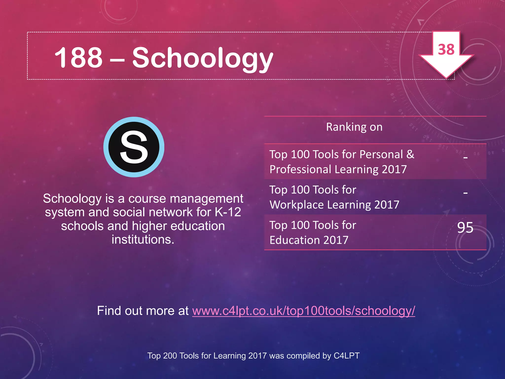 188 – Schoology
Find out more at www.c4lpt.co.uk/top100tools/schoology/
Schoology is a course management
system and social network for K-12
schools and higher education
institutions.
Ranking on
Top 100 Tools for Personal &
Professional Learning 2017
-
Top 100 Tools for
Workplace Learning 2017
-
Top 100 Tools for
Education 2017
95
Top 200 Tools for Learning 2017 was compiled by C4LPT
38
 