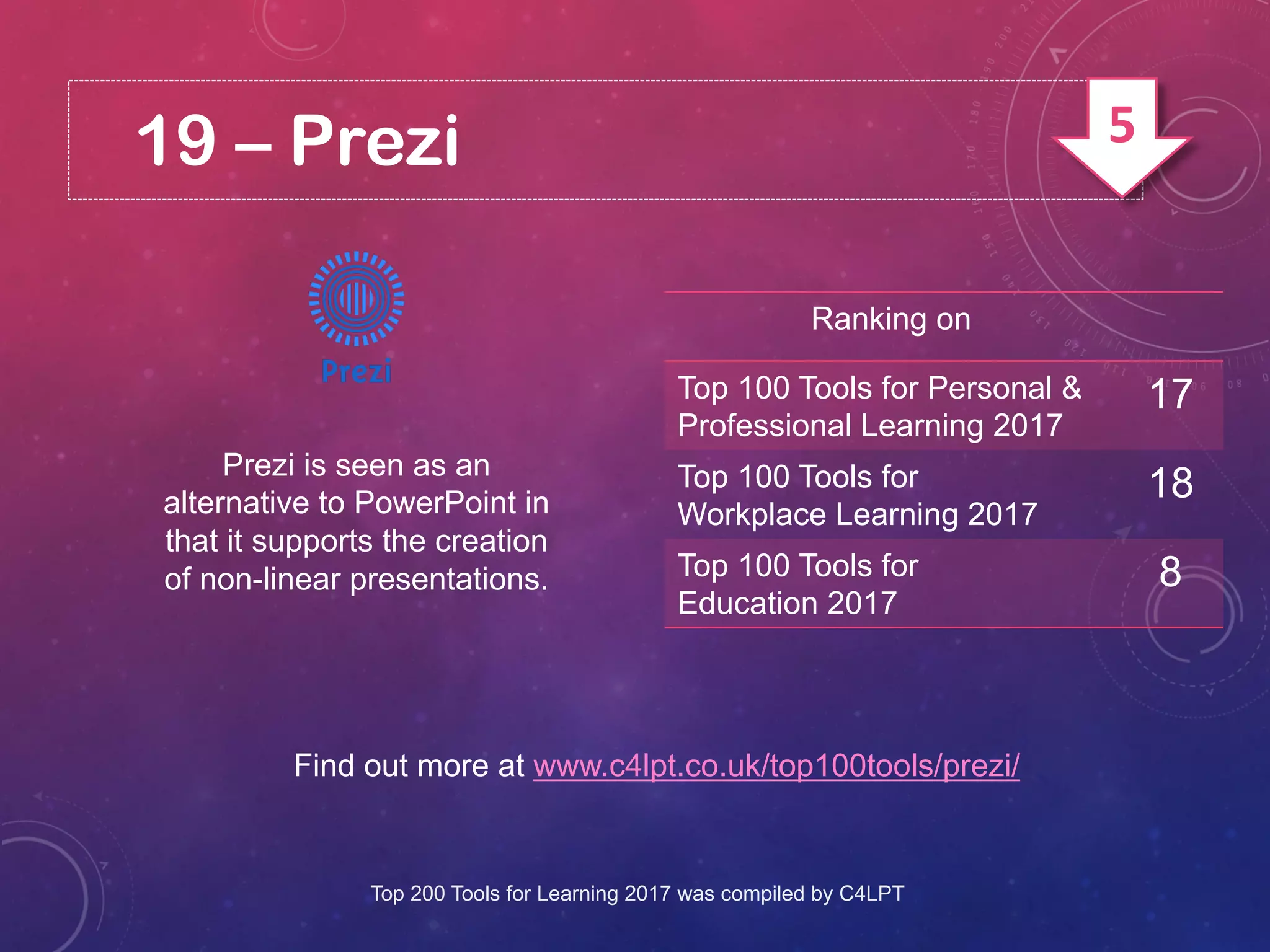 19 – Prezi
Prezi is seen as an
alternative to PowerPoint in
that it supports the creation
of non-linear presentations.
Find out more at www.c4lpt.co.uk/top100tools/prezi/
Ranking on
Top 100 Tools for Personal &
Professional Learning 2017
17
Top 100 Tools for
Workplace Learning 2017
18
Top 100 Tools for
Education 2017
8
Top 200 Tools for Learning 2017 was compiled by C4LPT
5
 
