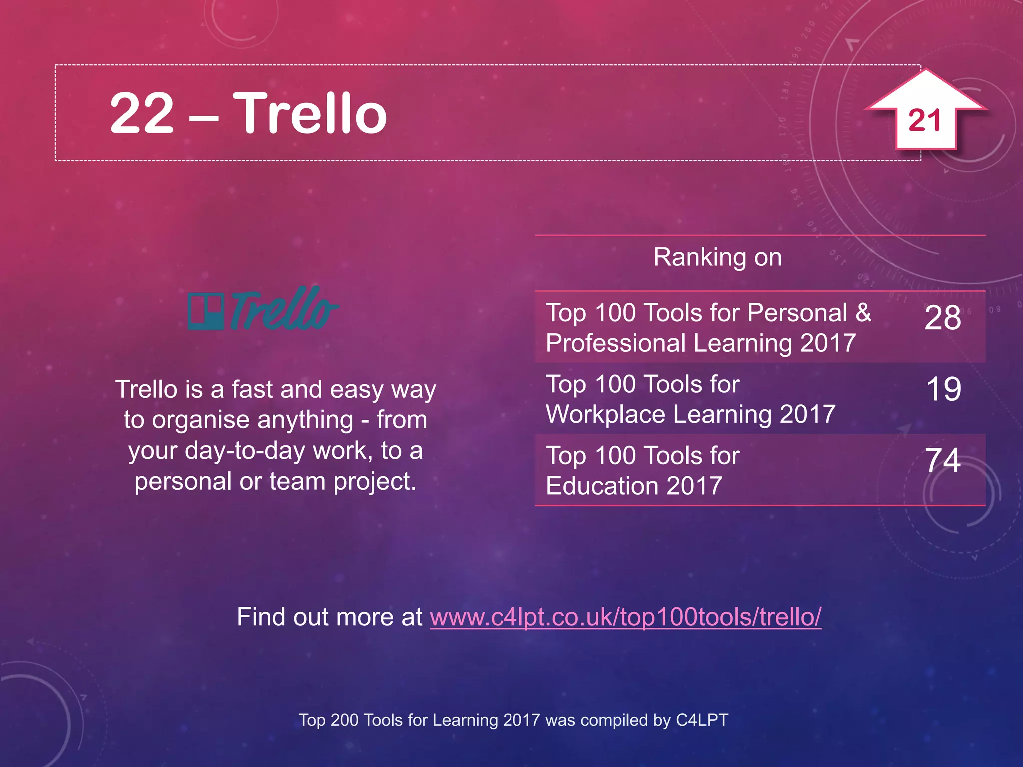 22 – Trello
Trello is a fast and easy way
to organise anything - from
your day-to-day work, to a
personal or team project.
Find out more at www.c4lpt.co.uk/top100tools/trello/
Ranking on
Top 100 Tools for Personal &
Professional Learning 2017
28
Top 100 Tools for
Workplace Learning 2017
19
Top 100 Tools for
Education 2017
74
Top 200 Tools for Learning 2017 was compiled by C4LPT
21
 