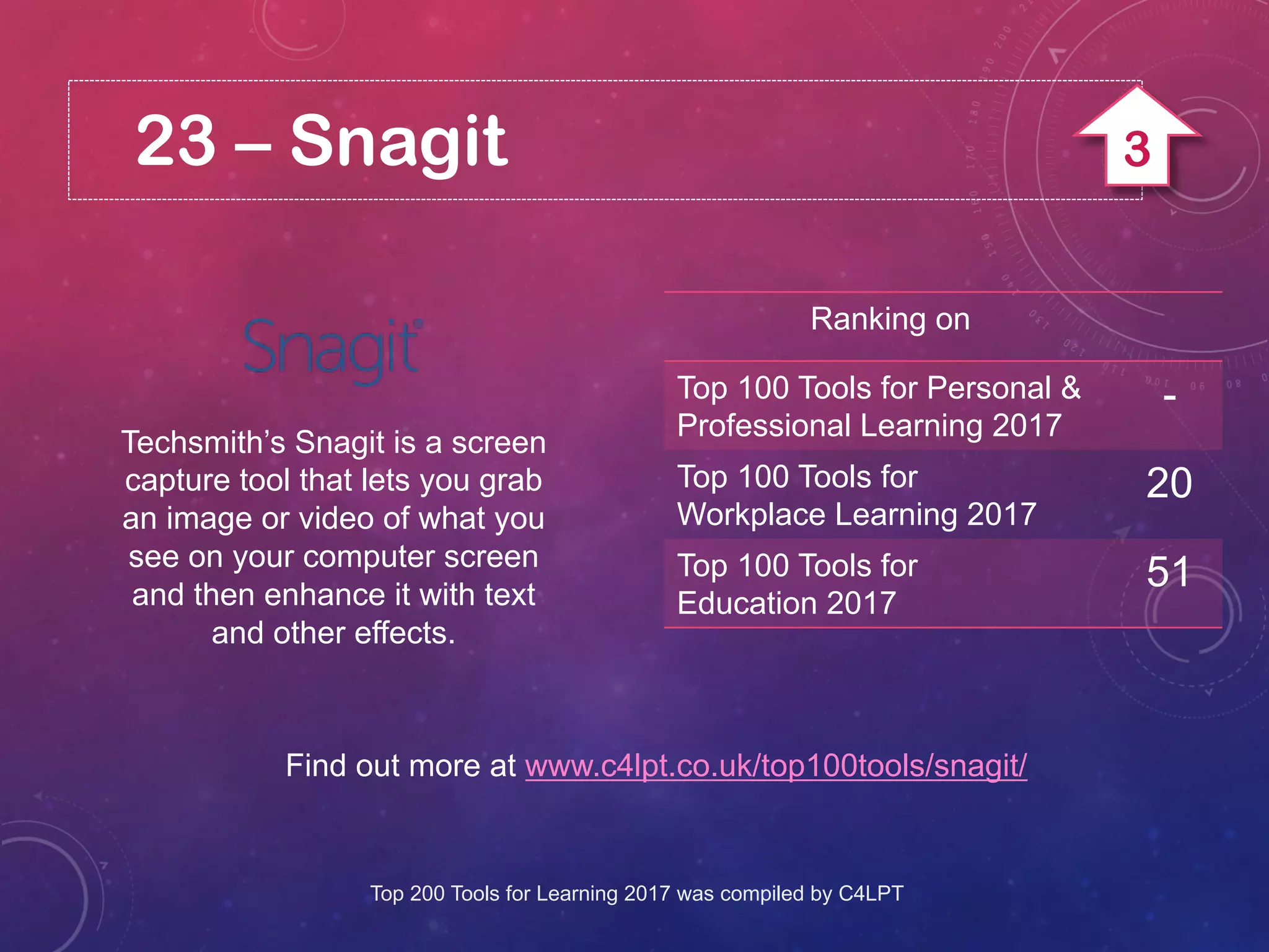 23 – Snagit
Techsmith’s Snagit is a screen
capture tool that lets you grab
an image or video of what you
see on your computer screen
and then enhance it with text
and other effects.
Find out more at www.c4lpt.co.uk/top100tools/snagit/
Ranking on
Top 100 Tools for Personal &
Professional Learning 2017
-
Top 100 Tools for
Workplace Learning 2017
20
Top 100 Tools for
Education 2017
51
Top 200 Tools for Learning 2017 was compiled by C4LPT
3
 
