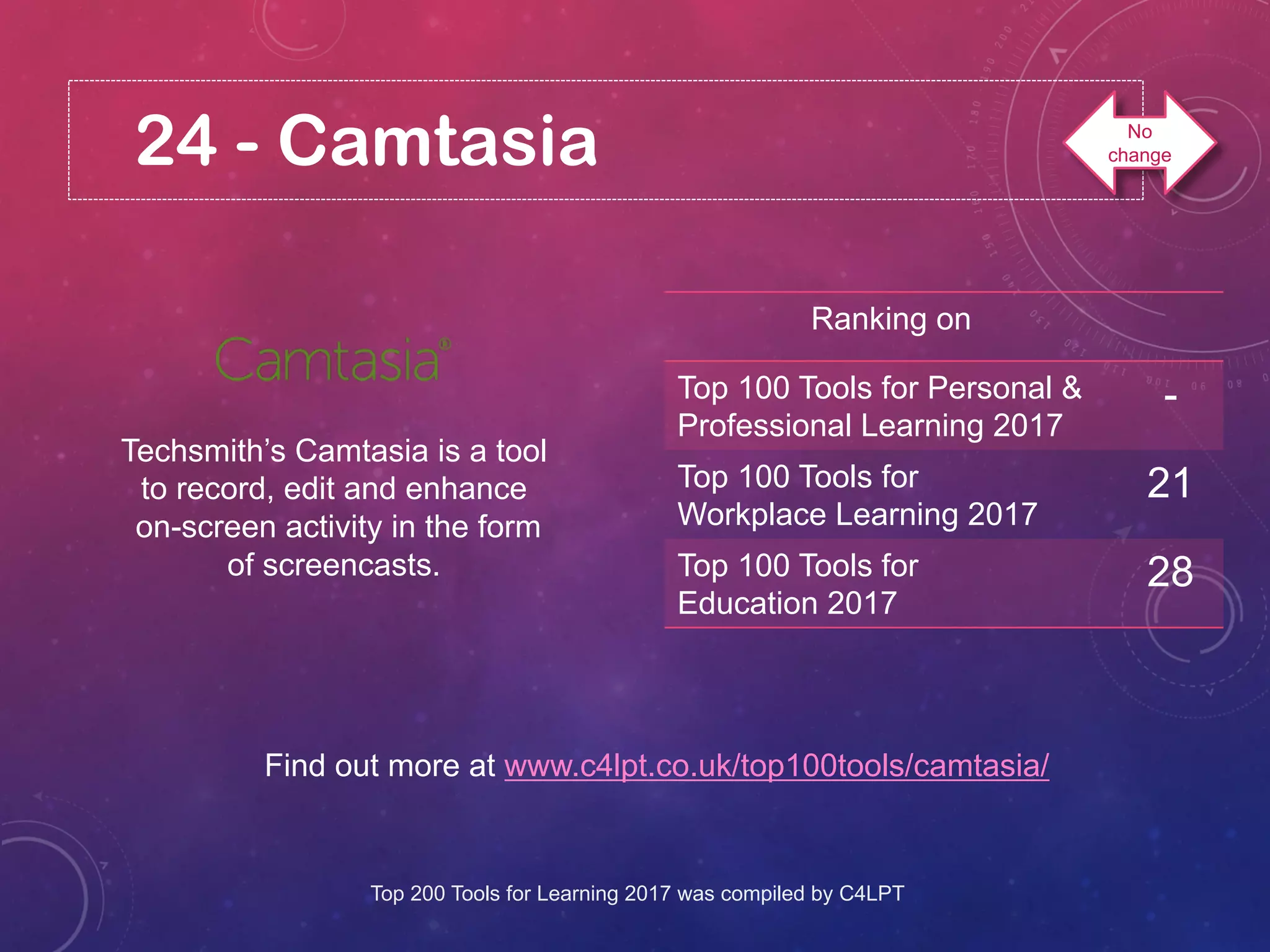 24 - Camtasia
Techsmith’s Camtasia is a tool
to record, edit and enhance
on-screen activity in the form
of screencasts.
Find out more at www.c4lpt.co.uk/top100tools/camtasia/
Ranking on
Top 100 Tools for Personal &
Professional Learning 2017
-
Top 100 Tools for
Workplace Learning 2017
21
Top 100 Tools for
Education 2017
28
Top 200 Tools for Learning 2017 was compiled by C4LPT
No
change
 