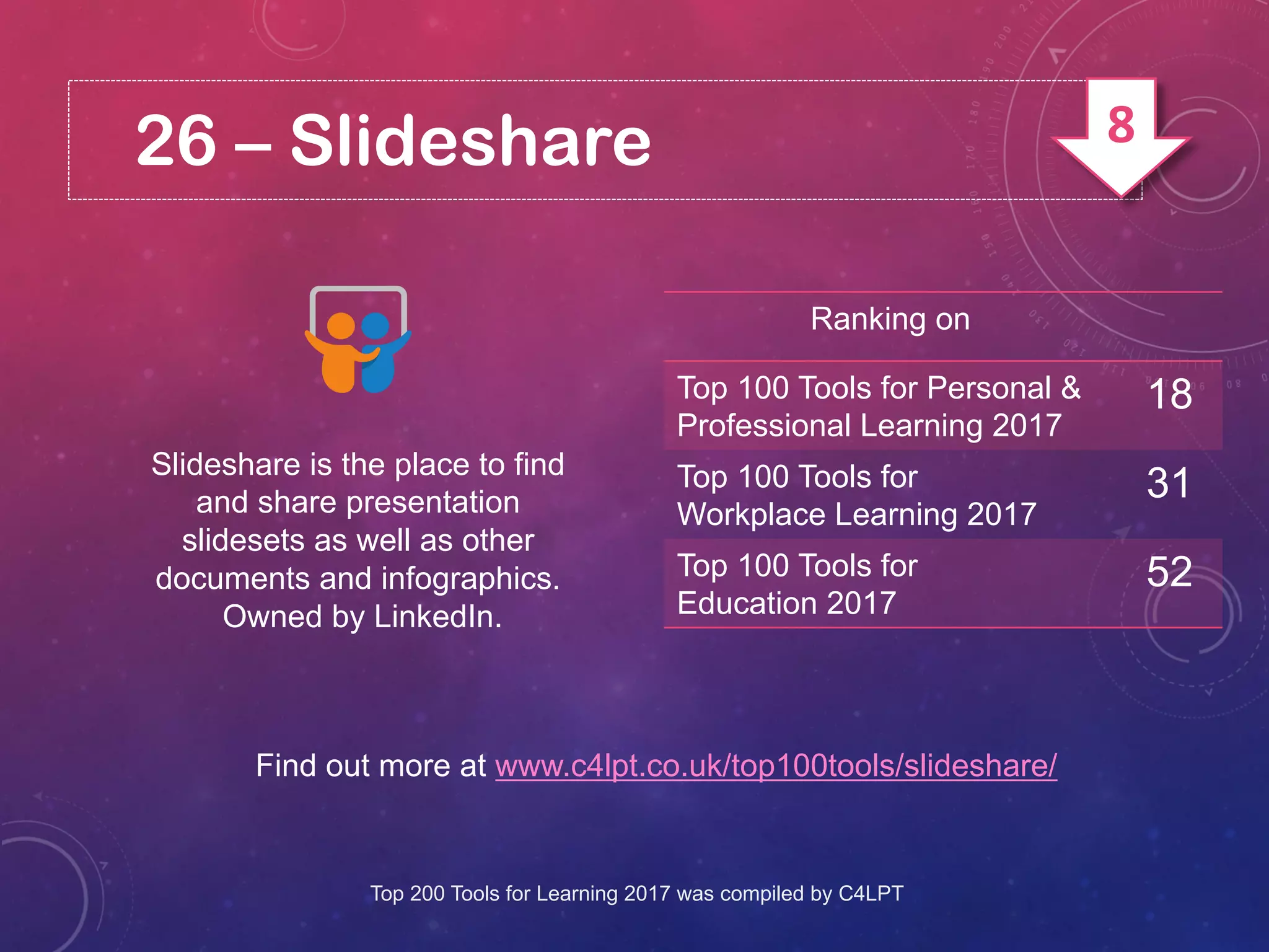 26 – Slideshare
Slideshare is the place to find
and share presentation
slidesets as well as other
documents and infographics.
Owned by LinkedIn.
Find out more at www.c4lpt.co.uk/top100tools/slideshare/
Ranking on
Top 100 Tools for Personal &
Professional Learning 2017
18
Top 100 Tools for
Workplace Learning 2017
31
Top 100 Tools for
Education 2017
52
Top 200 Tools for Learning 2017 was compiled by C4LPT
8
 