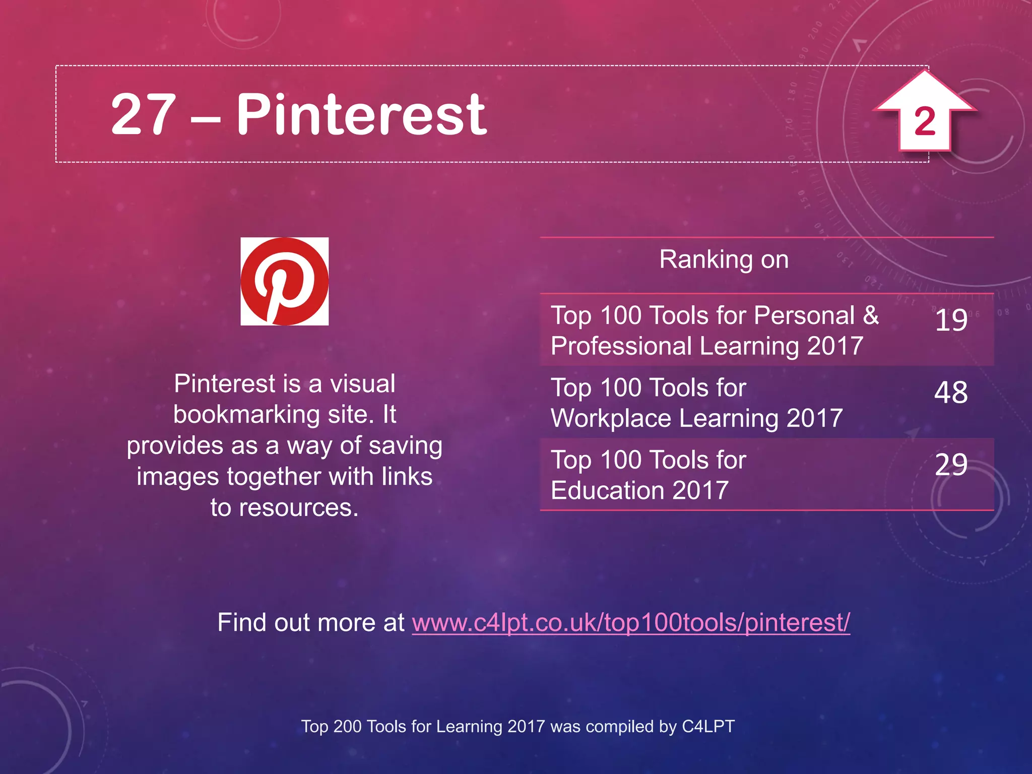 27 – Pinterest
Pinterest is a visual
bookmarking site. It
provides as a way of saving
images together with links
to resources.
Find out more at www.c4lpt.co.uk/top100tools/pinterest/
Ranking on
Top 100 Tools for Personal &
Professional Learning 2017
19
Top 100 Tools for
Workplace Learning 2017
48
Top 100 Tools for
Education 2017
29
Top 200 Tools for Learning 2017 was compiled by C4LPT
2
 