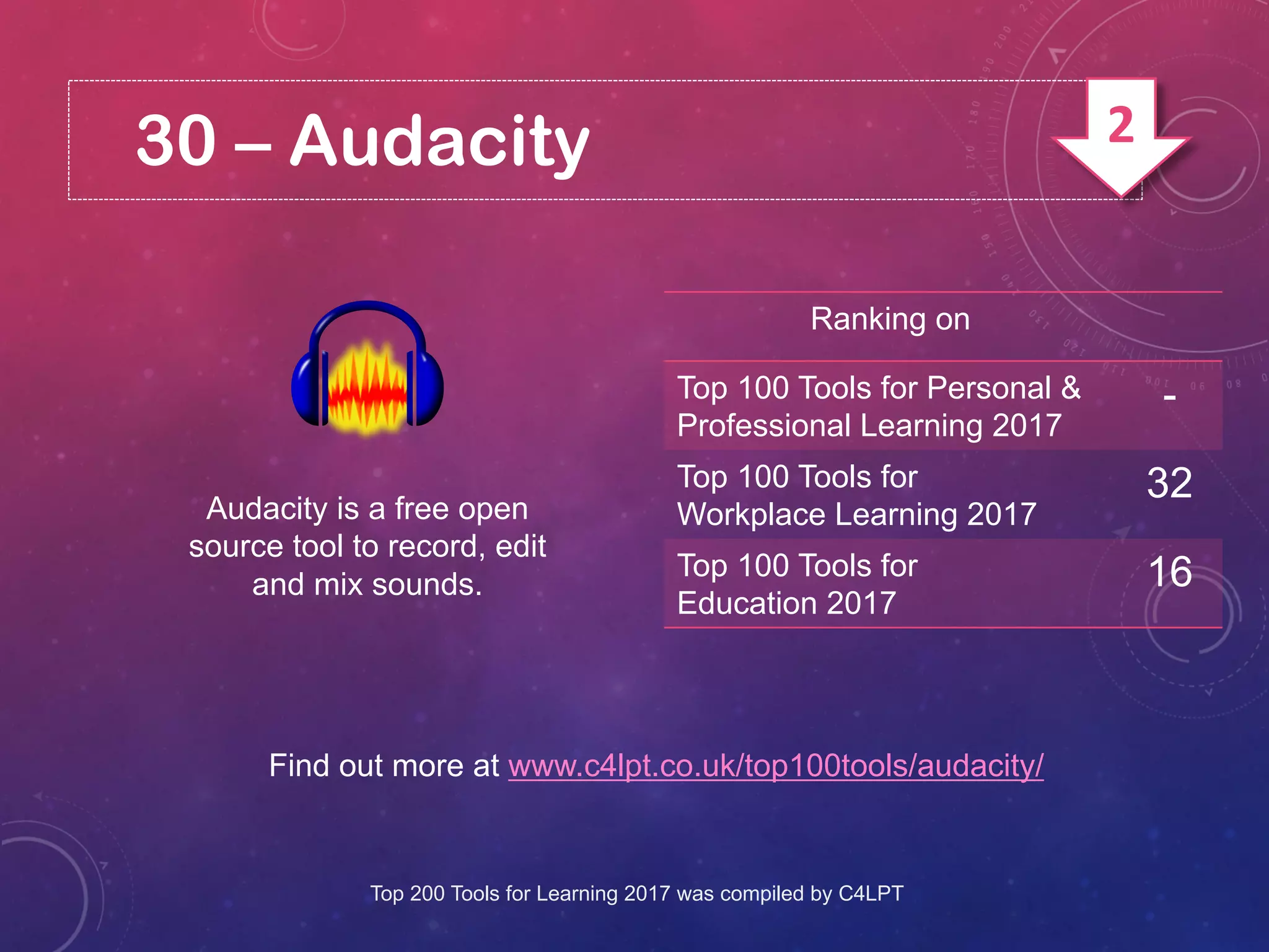 30 – Audacity
Audacity is a free open
source tool to record, edit
and mix sounds.
Find out more at www.c4lpt.co.uk/top100tools/audacity/
Ranking on
Top 100 Tools for Personal &
Professional Learning 2017
-
Top 100 Tools for
Workplace Learning 2017
32
Top 100 Tools for
Education 2017
16
Top 200 Tools for Learning 2017 was compiled by C4LPT
2
 