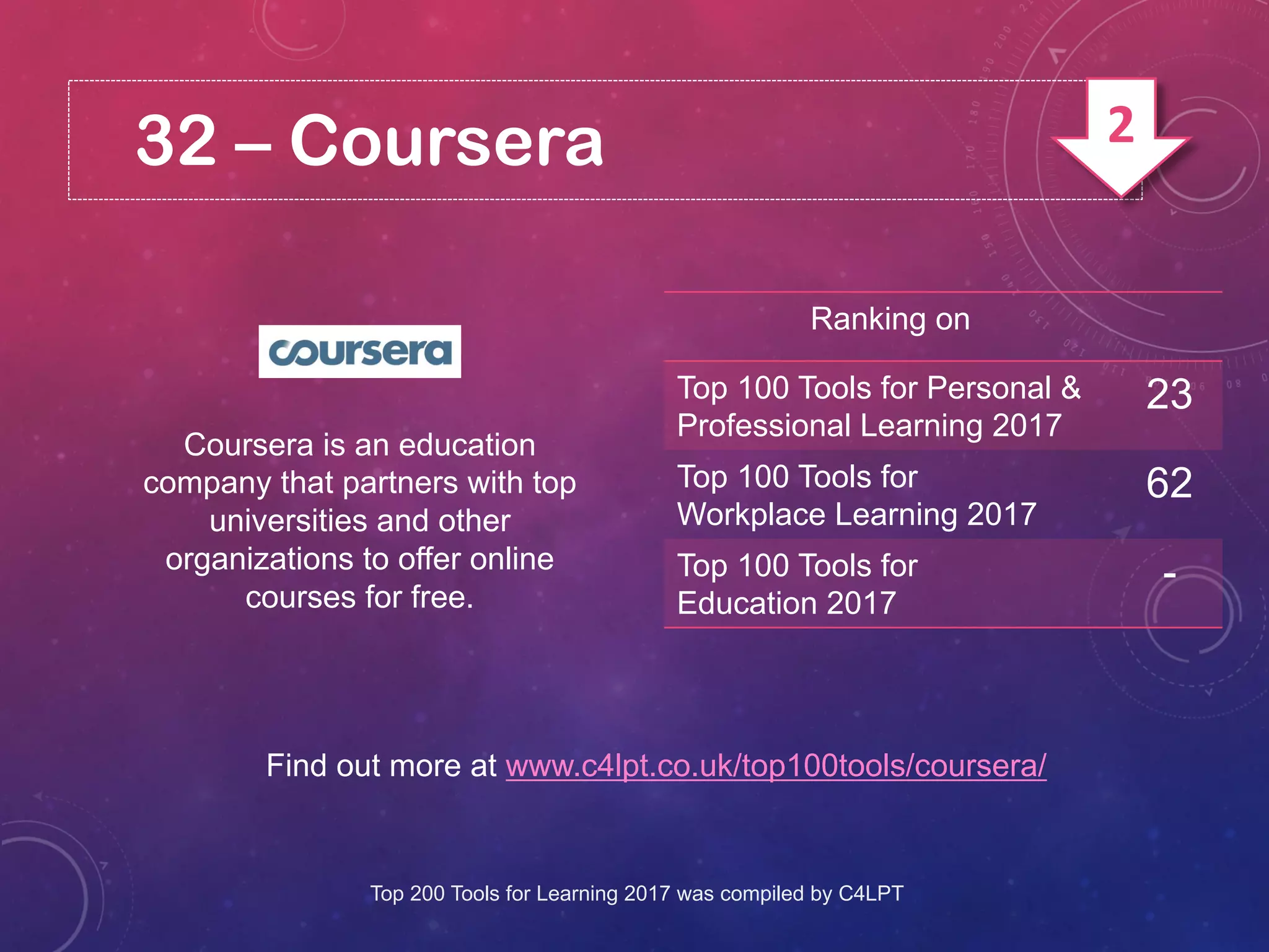 32 – Coursera
Coursera is an education
company that partners with top
universities and other
organizations to offer online
courses for free.
Find out more at www.c4lpt.co.uk/top100tools/coursera/
Ranking on
Top 100 Tools for Personal &
Professional Learning 2017
23
Top 100 Tools for
Workplace Learning 2017
62
Top 100 Tools for
Education 2017
-
Top 200 Tools for Learning 2017 was compiled by C4LPT
2
 